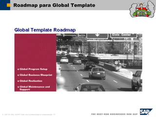 © SAP AG 2002, ASAP91 Visão Geral da Metodologia de Implementação / 37
Roadmap para Global Template
 