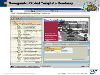 © SAP AG 2002, ASAP91 Visão Geral da Metodologia de Implementação / 38
Navegando: Global Template Roadmap
 