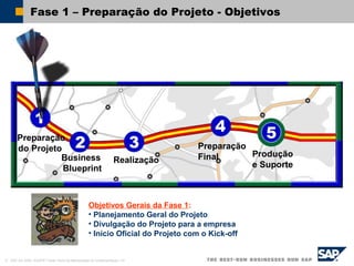 © SAP AG 2002, ASAP91 Visão Geral da Metodologia de Implementação / 41
Fase 1 – Preparação do Projeto - Objetivos
Objetivos Gerais da Fase 1:
• Planejamento Geral do Projeto
• Divulgação do Projeto para a empresa
• Início Oficial do Projeto com o Kick-off
Preparação
do Projeto
Realização
Preparação
Final Produção
e Suporte
Business
Blueprint
 