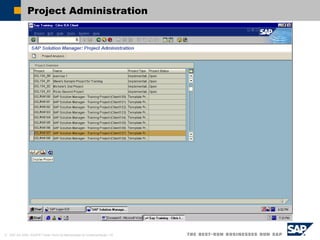© SAP AG 2002, ASAP91 Visão Geral da Metodologia de Implementação / 42
Project Administration
 