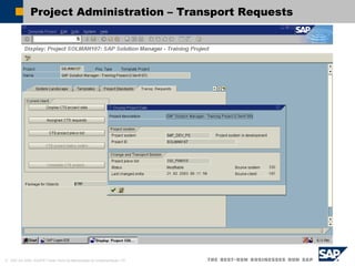 © SAP AG 2002, ASAP91 Visão Geral da Metodologia de Implementação / 57
Project Administration – Transport Requests
 