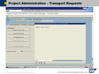 © SAP AG 2002, ASAP91 Visão Geral da Metodologia de Implementação / 58
Project Administration – Transport Requests
 