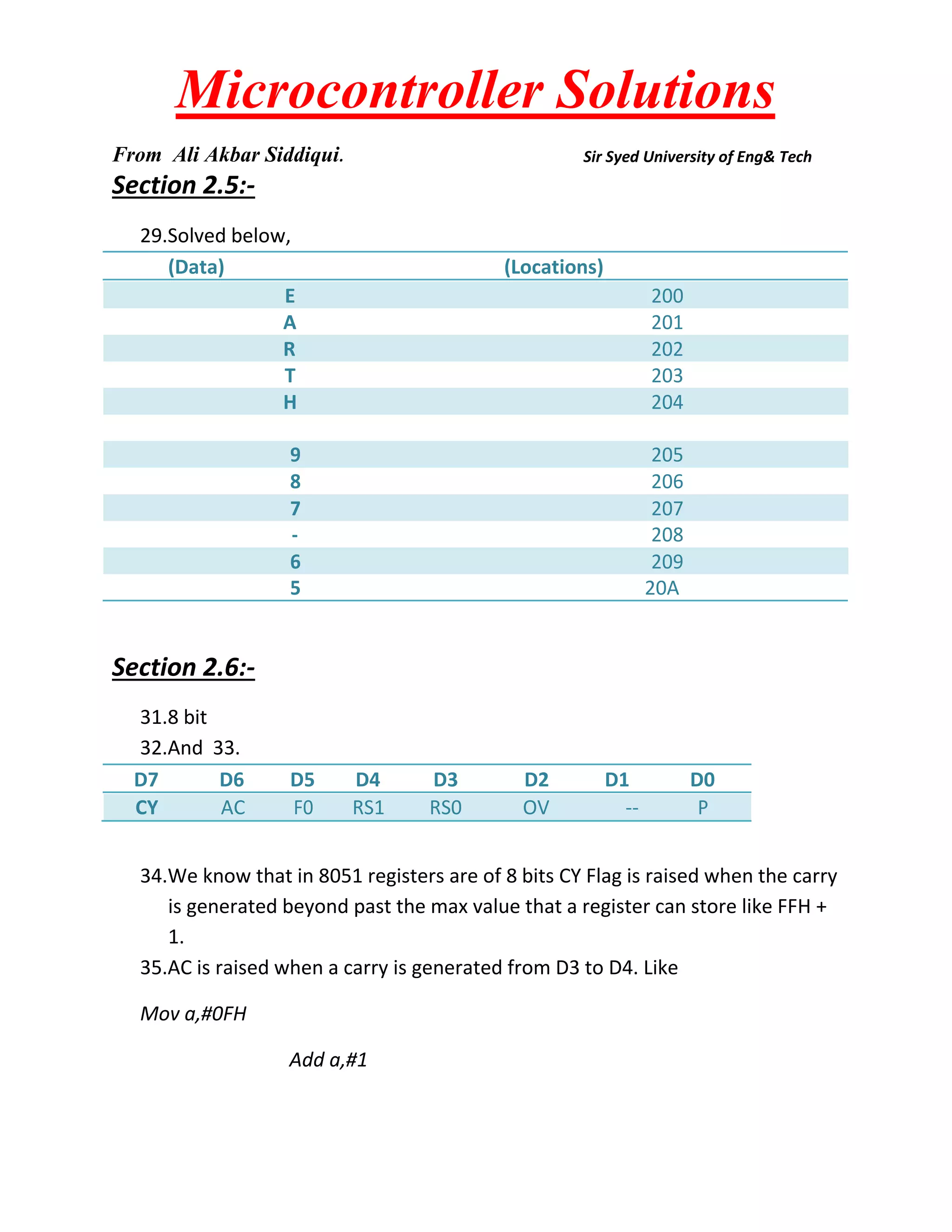Microcontroller Solutions
From Ali Akbar Siddiqui.

Sir Syed University of Eng& Tech

Section 2.5:29.Solved below,
(Data)
E
A
R
T
H

(Locations)
200
201
202
203
204

9
8
7
6
5

205
206
207
208
209
20A

Section 2.6:31.8 bit
32.And 33.
D7
D6
CY
AC

D5
F0

D4
RS1

D3
RS0

D2
OV

D1
--

D0
P

34.We know that in 8051 registers are of 8 bits CY Flag is raised when the carry
is generated beyond past the max value that a register can store like FFH +
1.
35.AC is raised when a carry is generated from D3 to D4. Like
Mov a,#0FH
Add a,#1

 