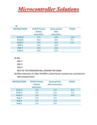 Microcontroller Solutions
48.

INSTRUCTIONS

PUSH 0
PUSH3
PUSH 7
POP 3
POP 7
POP 0

STACK Pointer
before
execution.
07H
08H
09H
0AH
09H
08H

Stack pointer
after
execution.
08H
09H
0AH
09H
08H
07H

STACK

66H
7FH
5DH

49.NO.
POP 7
POP 3
POP 0
REST OF THE PROGRAM WILL REMAIN THE SAME.
50.After execution of ( Mov SP,#70H ), Stack Pointer location has now become
70H instead of 07H.

INSTRUCTIONS

Push 5
Push 2
Push 7
Pop 7
Pop 2
Pop 5

STACK Pointer
before
execution.
70H
71H
72H
73H
72H
71H

Stack pointer
after execution.

STACK

71H
72H
73H
72H
71H
70H

66H
7FH
5DH

 