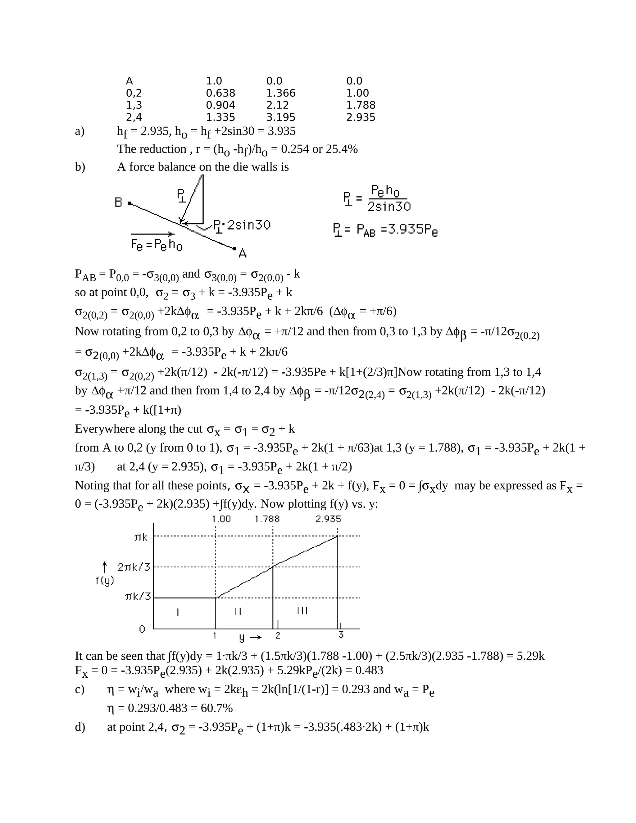A 1.0 0.0 0.0
0,2 0.638 1.366 1.00
1,3 0.904 2.12 1.788
2,4 1.335 3.195 2.935
a) hf = 2.935, ho = hf +2sin30 = 3.935
The reduction , r = (ho -hf)/ho = 0.254 or 25.4%
b) A force balance on the die walls is
PAB = P0,0 = -σ3(0,0) and σ3(0,0) = σ2(0,0) - k
so at point 0,0, σ2 = σ3 + k = -3.935Pe + k
σ2(0,2) = σ2(0,0) +2k∆φα = -3.935Pe + k + 2kπ/6 (∆φα = +π/6)
Now rotating from 0,2 to 0,3 by ∆φα = +π/12 and then from 0,3 to 1,3 by ∆φβ = -π/12σ2(0,2)
= σ2(0,0) +2k∆φα = -3.935Pe + k + 2kπ/6
σ2(1,3) = σ2(0,2) +2k(π/12) - 2k(-π/12) = -3.935Pe + k[1+(2/3)π]Now rotating from 1,3 to 1,4
by ∆φα +π/12 and then from 1,4 to 2,4 by ∆φβ = -π/12σ2(2,4) = σ2(1,3) +2k(π/12) - 2k(-π/12)
= -3.935Pe + k([1+π)
Everywhere along the cut σx = σ1 = σ2 + k
from A to 0,2 (y from 0 to 1), σ1 = -3.935Pe + 2k(1 + π/63)at 1,3 (y = 1.788), σ1 = -3.935Pe + 2k(1 +
π/3) at 2,4 (y = 2.935), σ1 = -3.935Pe + 2k(1 + π/2)
Noting that for all these points, σx = -3.935Pe + 2k + f(y), Fx = 0 = ∫σxdy may be expressed as Fx =
0 = (-3.935Pe + 2k)(2.935) +∫f(y)dy. Now plotting f(y) vs. y:
It can be seen that ∫f(y)dy = 1.πk/3 + (1.5πk/3)(1.788 -1.00) + (2.5πk/3)(2.935 -1.788) = 5.29k
Fx = 0 = -3.935Pe(2.935) + 2k(2.935) + 5.29kPe/(2k) = 0.483
c) η = wi/wa where wi = 2kεh = 2k(ln[1/(1-r)] = 0.293 and wa = Pe
η = 0.293/0.483 = 60.7%
d) at point 2,4, σ2 = -3.935Pe + (1+π)k = -3.935(.483.2k) + (1+π)k
 