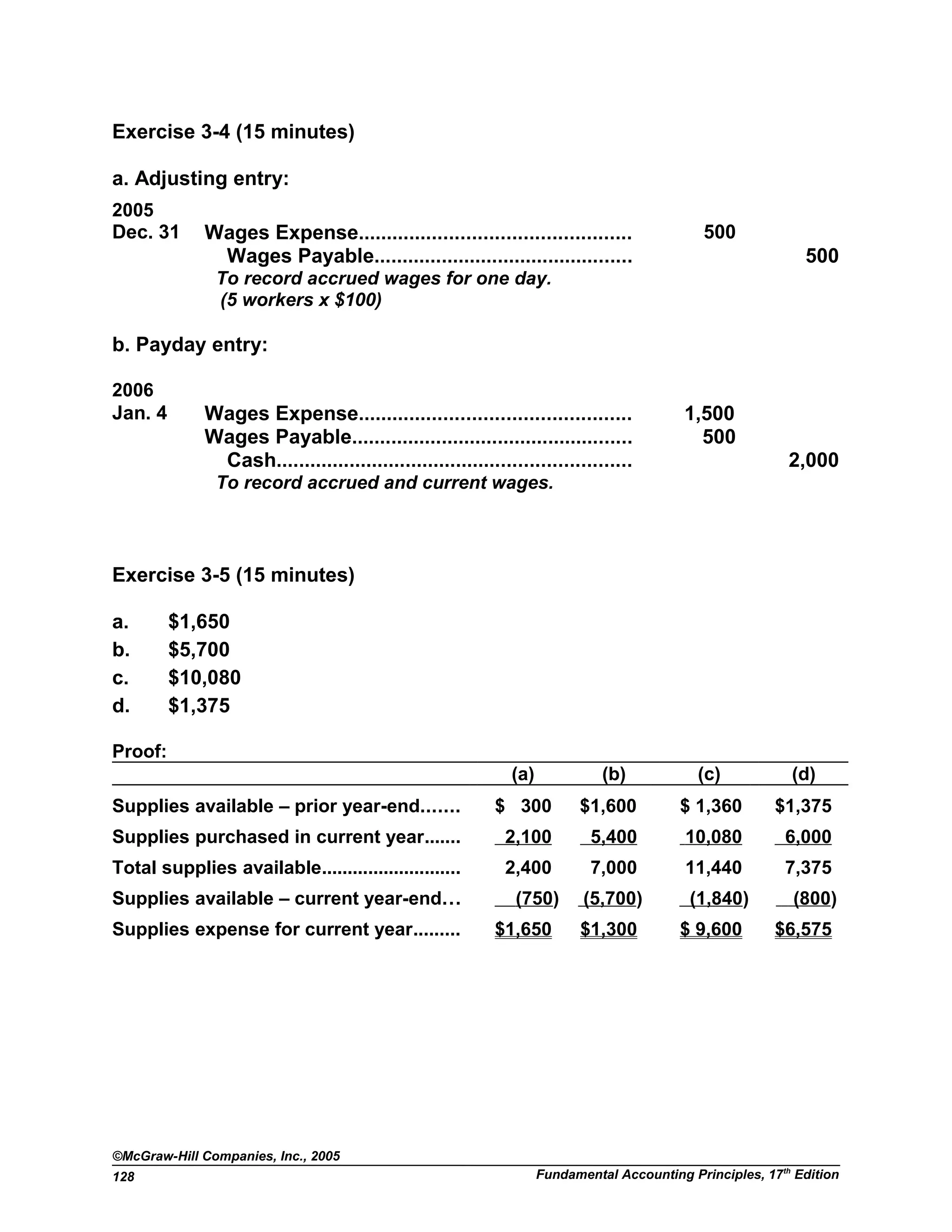 Exercise 3-4 (15 minutes)
a. Adjusting entry:
2005
Dec. 31 Wages Expense................................................ 500
Wages Payable.............................................. 500
To record accrued wages for one day.
(5 workers x $100)
b. Payday entry:
2006
Jan. 4 Wages Expense................................................ 1,500
Wages Payable.................................................. 500
Cash............................................................... 2,000
To record accrued and current wages.
Exercise 3-5 (15 minutes)
a. $1,650
b. $5,700
c. $10,080
d. $1,375
Proof:
(a) (b) (c) (d)
Supplies available – prior year-end....... $ 300 $1,600 $ 1,360 $1,375
Supplies purchased in current year....... 2,100 5,400 10,080 6,000
Total supplies available........................... 2,400 7,000 11,440 7,375
Supplies available – current year-end... (750) (5,700) (1,840) (800)
Supplies expense for current year......... $1,650 $1,300 $ 9,600 $6,575
©McGraw-Hill Companies, Inc., 2005
Fundamental Accounting Principles, 17th
Edition128
 