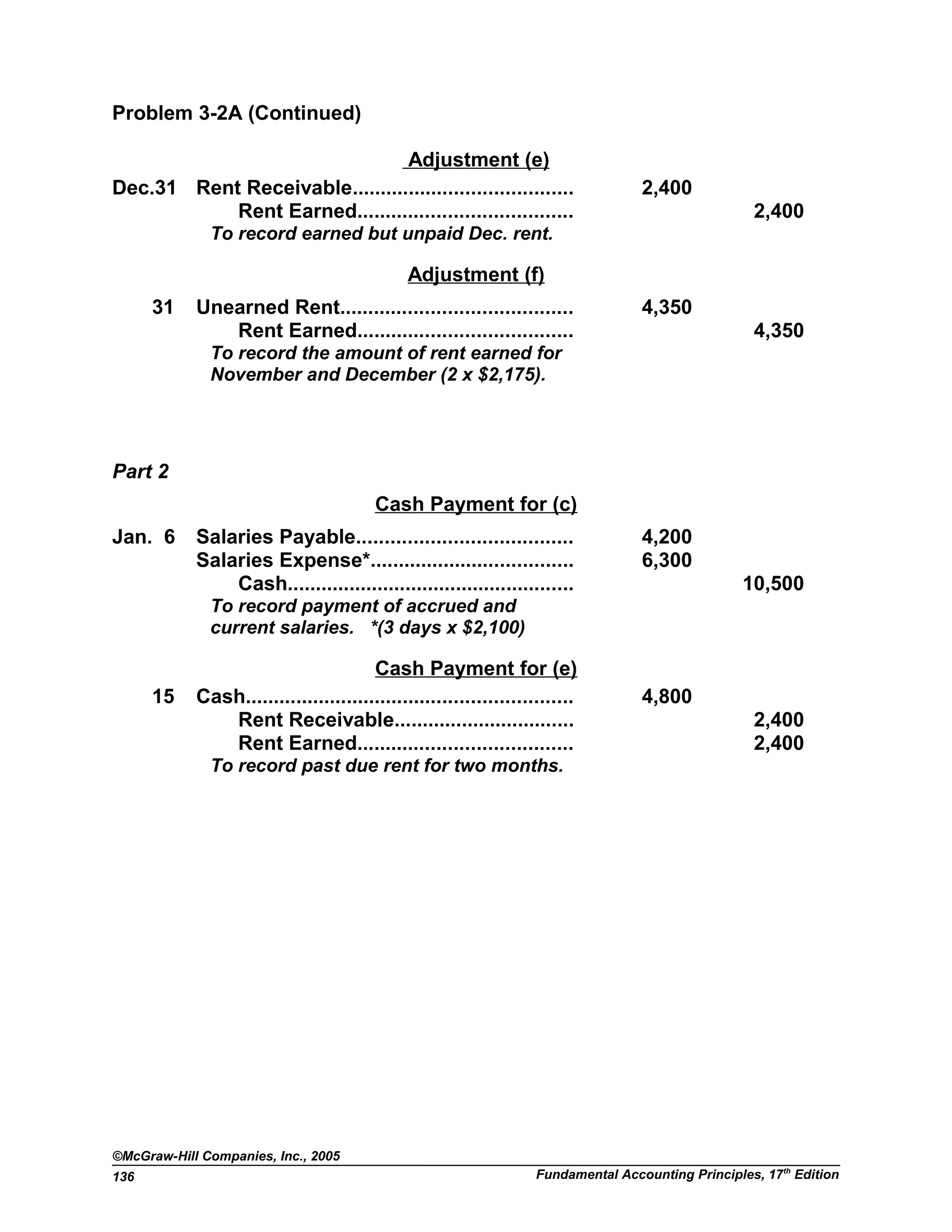 Problem 3-2A (Continued)
Adjustment (e)
Dec.31 Rent Receivable....................................... 2,400
Rent Earned...................................... 2,400
To record earned but unpaid Dec. rent.
Adjustment (f)
31 Unearned Rent......................................... 4,350
Rent Earned...................................... 4,350
To record the amount of rent earned for
November and December (2 x $2,175).
Part 2
Cash Payment for (c)
Jan. 6 Salaries Payable...................................... 4,200
Salaries Expense*.................................... 6,300
Cash................................................... 10,500
To record payment of accrued and
current salaries. *(3 days x $2,100)
Cash Payment for (e)
15 Cash.......................................................... 4,800
Rent Receivable................................ 2,400
Rent Earned...................................... 2,400
To record past due rent for two months.
©McGraw-Hill Companies, Inc., 2005
Fundamental Accounting Principles, 17th
Edition136
 