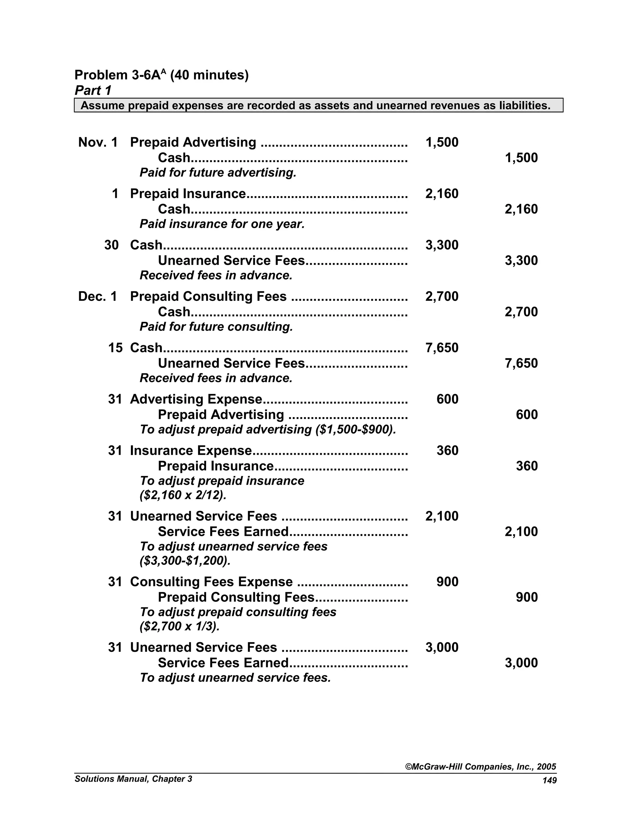Problem 3-6AA
(40 minutes)
Part 1
Assume prepaid expenses are recorded as assets and unearned revenues as liabilities.
Nov. 1 Prepaid Advertising ....................................... 1,500
Cash.......................................................... 1,500
Paid for future advertising.
1 Prepaid Insurance........................................... 2,160
Cash.......................................................... 2,160
Paid insurance for one year.
30 Cash.................................................................. 3,300
Unearned Service Fees........................... 3,300
Received fees in advance.
Dec. 1 Prepaid Consulting Fees ............................... 2,700
Cash.......................................................... 2,700
Paid for future consulting.
15 Cash.................................................................. 7,650
Unearned Service Fees........................... 7,650
Received fees in advance.
31 Advertising Expense....................................... 600
Prepaid Advertising ................................ 600
To adjust prepaid advertising ($1,500-$900).
31 Insurance Expense.......................................... 360
Prepaid Insurance.................................... 360
To adjust prepaid insurance
($2,160 x 2/12).
31 Unearned Service Fees .................................. 2,100
Service Fees Earned................................ 2,100
To adjust unearned service fees
($3,300-$1,200).
31 Consulting Fees Expense .............................. 900
Prepaid Consulting Fees......................... 900
To adjust prepaid consulting fees
($2,700 x 1/3).
31 Unearned Service Fees .................................. 3,000
Service Fees Earned................................ 3,000
To adjust unearned service fees.
©McGraw-Hill Companies, Inc., 2005
Solutions Manual, Chapter 3 149
 