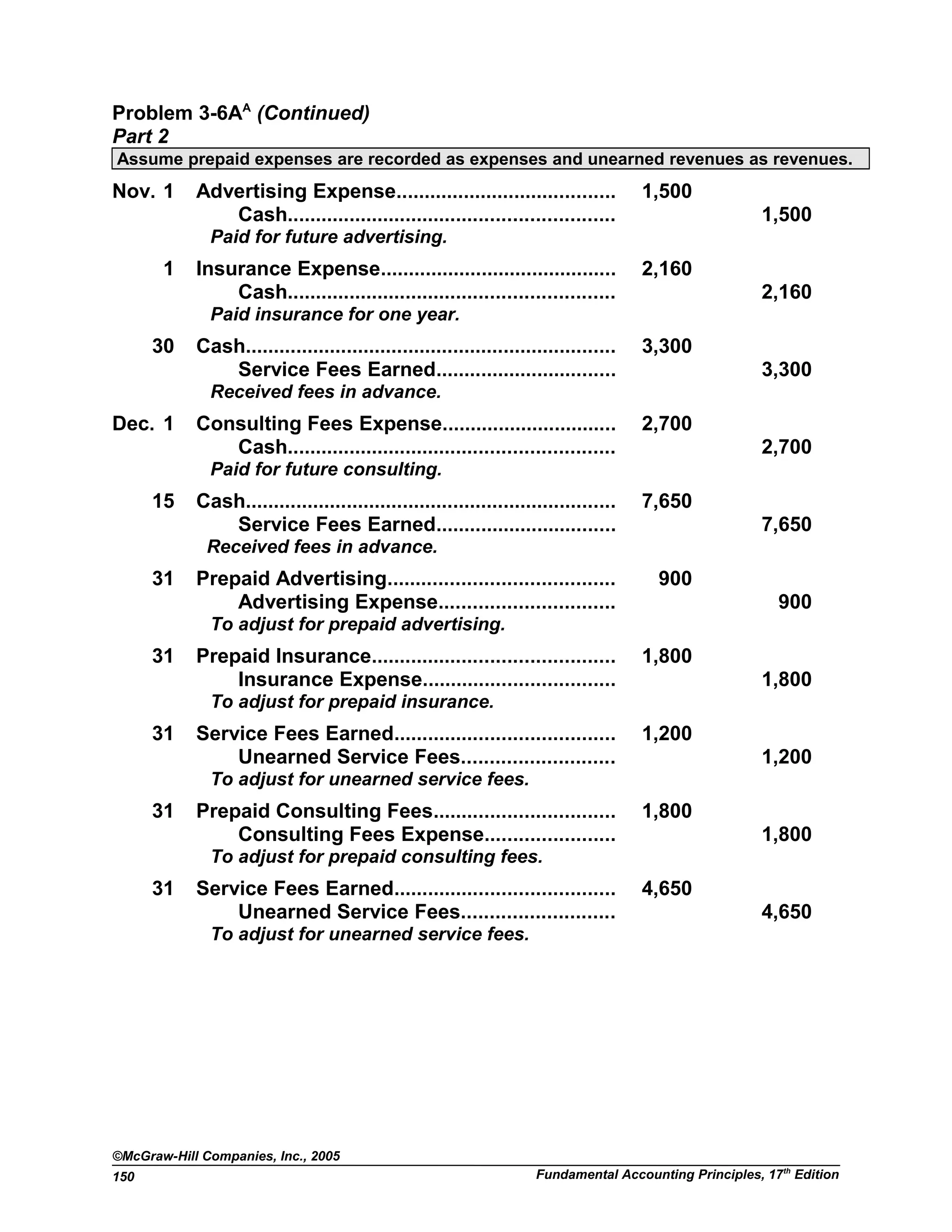 Problem 3-6AA
(Continued)
Part 2
Assume prepaid expenses are recorded as expenses and unearned revenues as revenues.
Nov. 1 Advertising Expense....................................... 1,500
Cash.......................................................... 1,500
Paid for future advertising.
1 Insurance Expense.......................................... 2,160
Cash.......................................................... 2,160
Paid insurance for one year.
30 Cash.................................................................. 3,300
Service Fees Earned................................ 3,300
Received fees in advance.
Dec. 1 Consulting Fees Expense............................... 2,700
Cash.......................................................... 2,700
Paid for future consulting.
15 Cash.................................................................. 7,650
Service Fees Earned................................ 7,650
Received fees in advance.
31 Prepaid Advertising........................................ 900
Advertising Expense............................... 900
To adjust for prepaid advertising.
31 Prepaid Insurance........................................... 1,800
Insurance Expense.................................. 1,800
To adjust for prepaid insurance.
31 Service Fees Earned....................................... 1,200
Unearned Service Fees........................... 1,200
To adjust for unearned service fees.
31 Prepaid Consulting Fees................................ 1,800
Consulting Fees Expense....................... 1,800
To adjust for prepaid consulting fees.
31 Service Fees Earned....................................... 4,650
Unearned Service Fees........................... 4,650
To adjust for unearned service fees.
©McGraw-Hill Companies, Inc., 2005
Fundamental Accounting Principles, 17th
Edition150
 