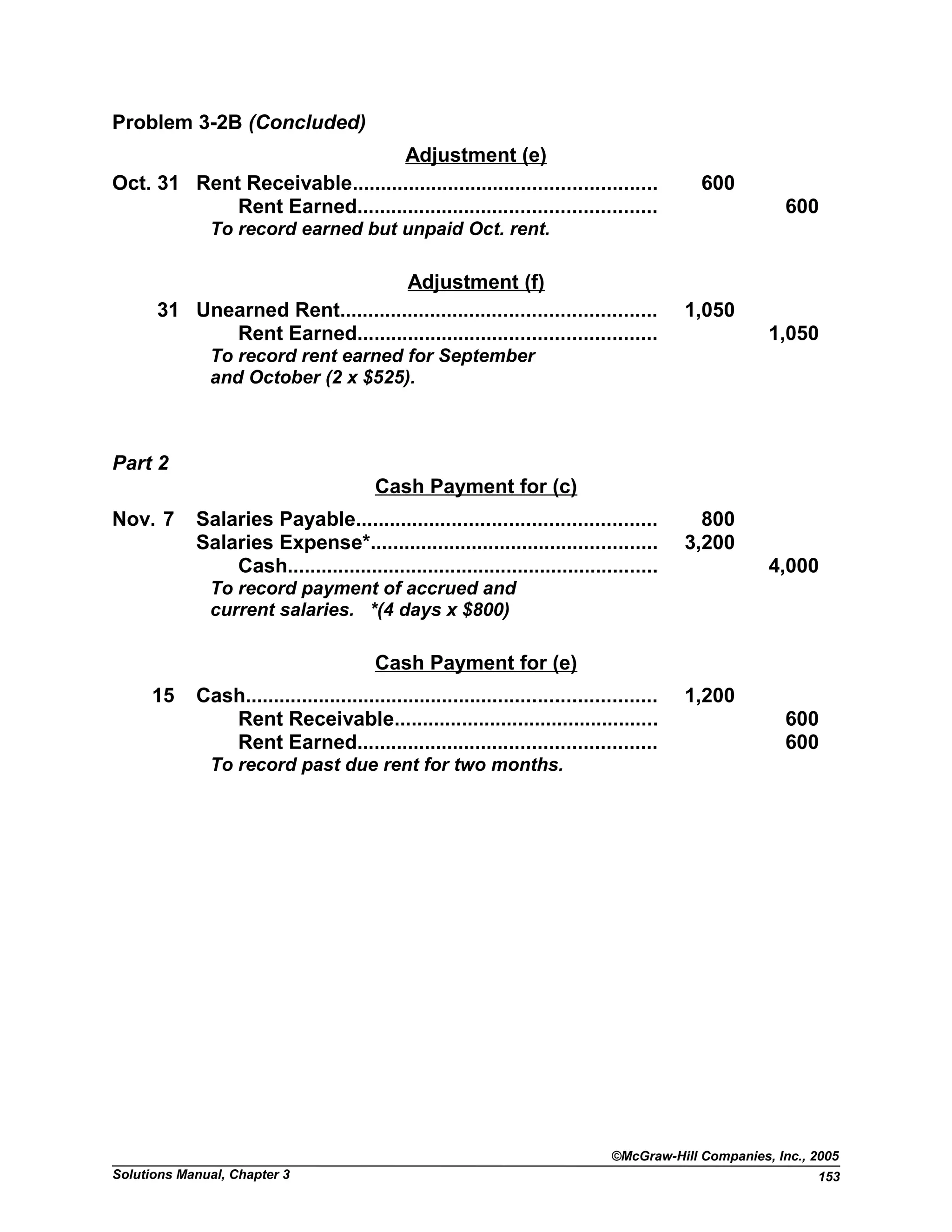 Problem 3-2B (Concluded)
Adjustment (e)
Oct. 31 Rent Receivable...................................................... 600
Rent Earned..................................................... 600
To record earned but unpaid Oct. rent.
Adjustment (f)
31 Unearned Rent........................................................ 1,050
Rent Earned..................................................... 1,050
To record rent earned for September
and October (2 x $525).
Part 2
Cash Payment for (c)
Nov. 7 Salaries Payable..................................................... 800
Salaries Expense*................................................... 3,200
Cash.................................................................. 4,000
To record payment of accrued and
current salaries. *(4 days x $800)
Cash Payment for (e)
15 Cash......................................................................... 1,200
Rent Receivable............................................... 600
Rent Earned..................................................... 600
To record past due rent for two months.
©McGraw-Hill Companies, Inc., 2005
Solutions Manual, Chapter 3 153
 