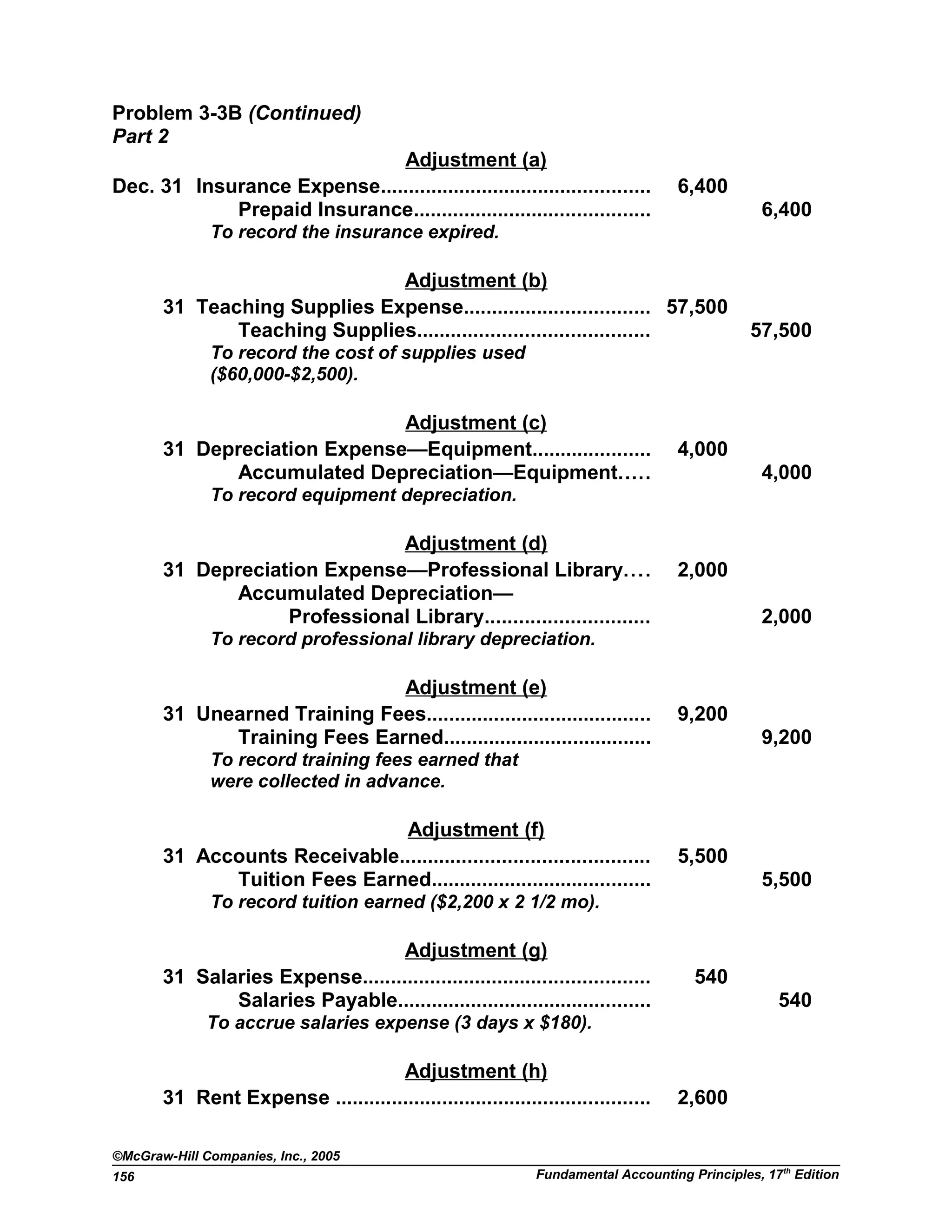 Problem 3-3B (Continued)
Part 2
Adjustment (a)
Dec. 31 Insurance Expense................................................ 6,400
Prepaid Insurance.......................................... 6,400
To record the insurance expired.
Adjustment (b)
31 Teaching Supplies Expense................................. 57,500
Teaching Supplies......................................... 57,500
To record the cost of supplies used
($60,000-$2,500).
Adjustment (c)
31 Depreciation Expense—Equipment..................... 4,000
Accumulated Depreciation—Equipment..... 4,000
To record equipment depreciation.
Adjustment (d)
31 Depreciation Expense—Professional Library.... 2,000
Accumulated Depreciation—
Professional Library............................. 2,000
To record professional library depreciation.
Adjustment (e)
31 Unearned Training Fees........................................ 9,200
Training Fees Earned..................................... 9,200
To record training fees earned that
were collected in advance.
Adjustment (f)
31 Accounts Receivable............................................ 5,500
Tuition Fees Earned....................................... 5,500
To record tuition earned ($2,200 x 2 1/2 mo).
Adjustment (g)
31 Salaries Expense................................................... 540
Salaries Payable............................................. 540
To accrue salaries expense (3 days x $180).
Adjustment (h)
31 Rent Expense ........................................................ 2,600
©McGraw-Hill Companies, Inc., 2005
Fundamental Accounting Principles, 17th
Edition156
 