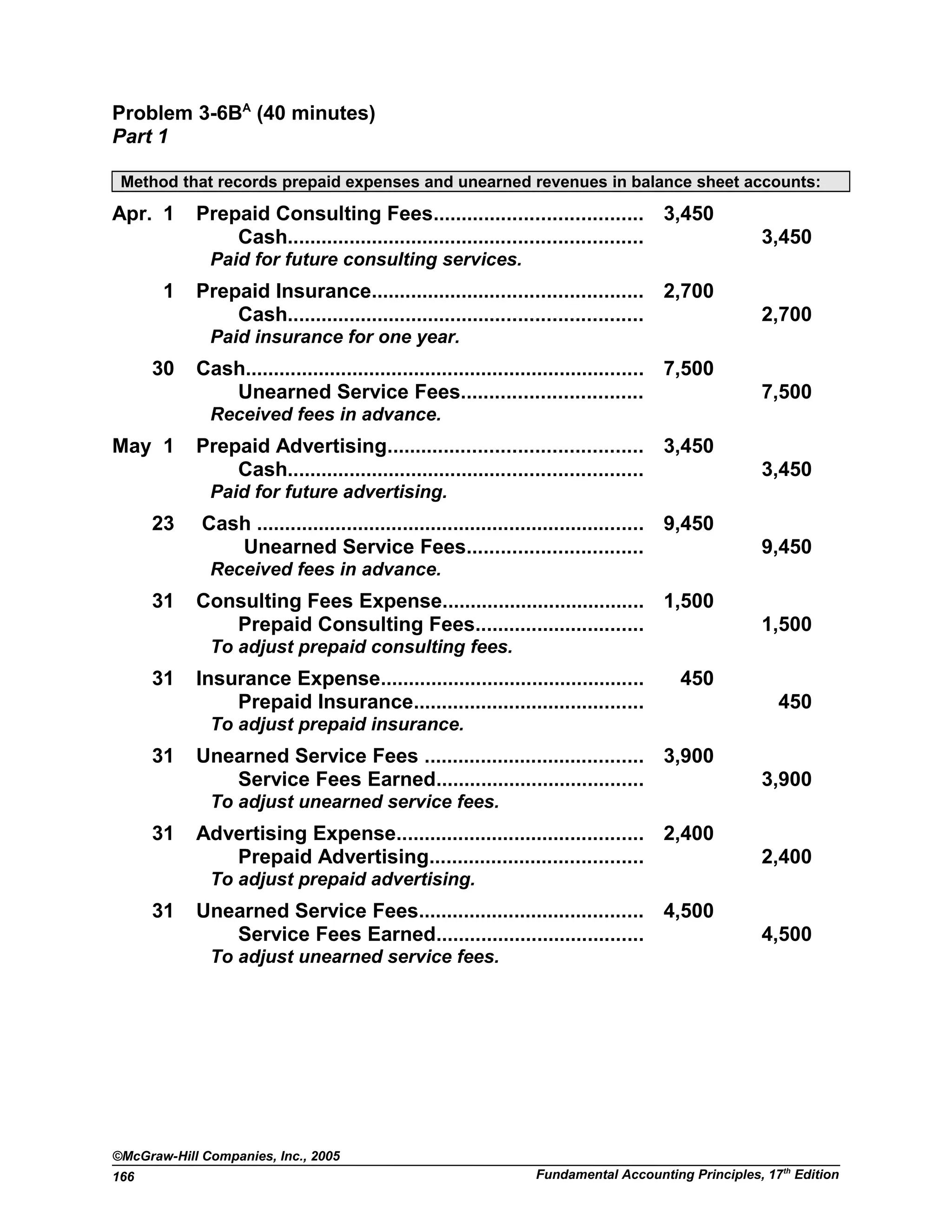 Problem 3-6BA
(40 minutes)
Part 1
Method that records prepaid expenses and unearned revenues in balance sheet accounts:
Apr. 1 Prepaid Consulting Fees..................................... 3,450
Cash............................................................... 3,450
Paid for future consulting services.
1 Prepaid Insurance................................................ 2,700
Cash............................................................... 2,700
Paid insurance for one year.
30 Cash....................................................................... 7,500
Unearned Service Fees................................ 7,500
Received fees in advance.
May 1 Prepaid Advertising............................................. 3,450
Cash............................................................... 3,450
Paid for future advertising.
23 Cash ..................................................................... 9,450
Unearned Service Fees............................... 9,450
Received fees in advance.
31 Consulting Fees Expense.................................... 1,500
Prepaid Consulting Fees.............................. 1,500
To adjust prepaid consulting fees.
31 Insurance Expense............................................... 450
Prepaid Insurance......................................... 450
To adjust prepaid insurance.
31 Unearned Service Fees ....................................... 3,900
Service Fees Earned..................................... 3,900
To adjust unearned service fees.
31 Advertising Expense............................................ 2,400
Prepaid Advertising...................................... 2,400
To adjust prepaid advertising.
31 Unearned Service Fees........................................ 4,500
Service Fees Earned..................................... 4,500
To adjust unearned service fees.
©McGraw-Hill Companies, Inc., 2005
Fundamental Accounting Principles, 17th
Edition166
 