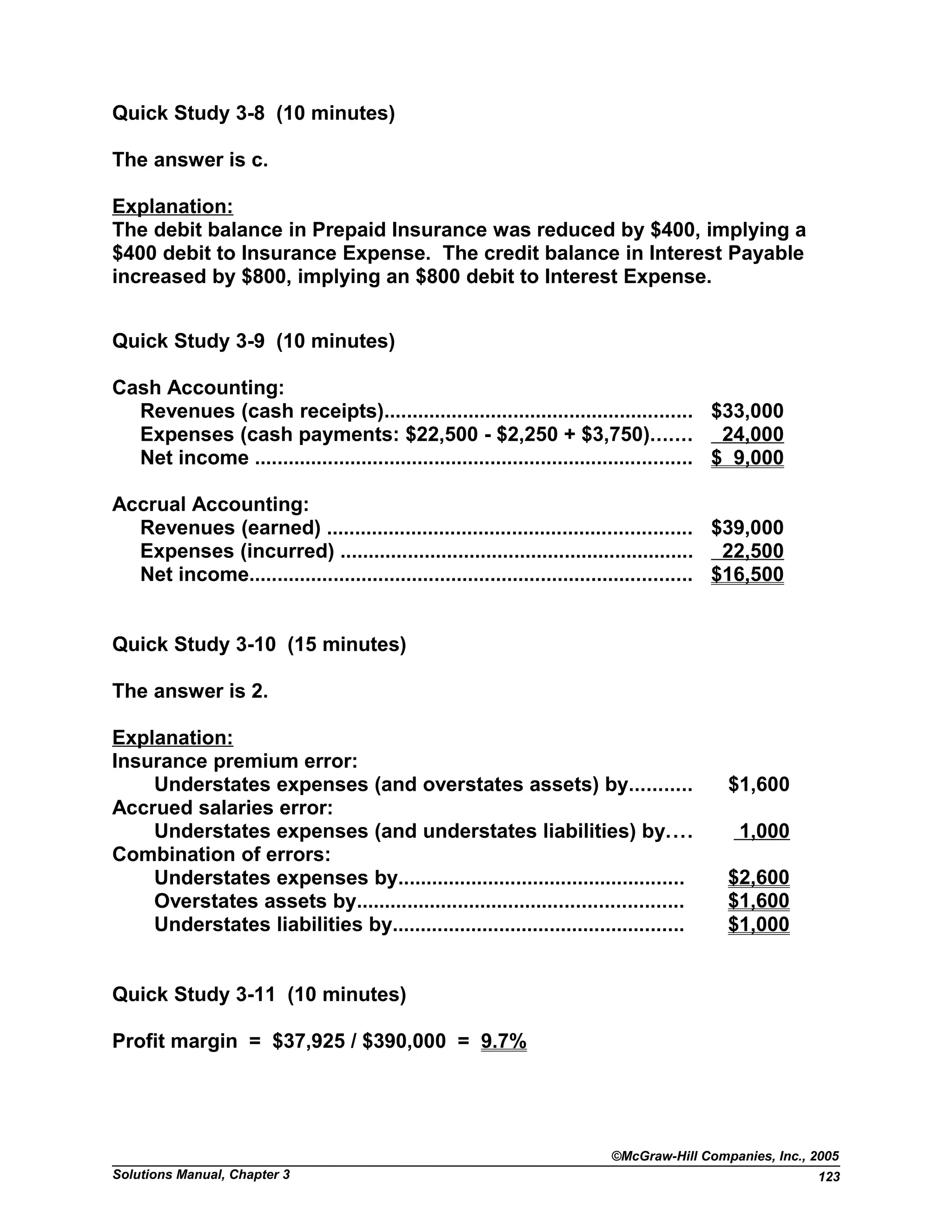 Quick Study 3-8 (10 minutes)
The answer is c.
Explanation:
The debit balance in Prepaid Insurance was reduced by $400, implying a
$400 debit to Insurance Expense. The credit balance in Interest Payable
increased by $800, implying an $800 debit to Interest Expense.
Quick Study 3-9 (10 minutes)
Cash Accounting:
Revenues (cash receipts)....................................................... $33,000
Expenses (cash payments: $22,500 - $2,250 + $3,750)....... 24,000
Net income .............................................................................. $ 9,000
Accrual Accounting:
Revenues (earned) ................................................................. $39,000
Expenses (incurred) ............................................................... 22,500
Net income............................................................................... $16,500
Quick Study 3-10 (15 minutes)
The answer is 2.
Explanation:
Insurance premium error:
Understates expenses (and overstates assets) by........... $1,600
Accrued salaries error:
Understates expenses (and understates liabilities) by.... 1,000
Combination of errors:
Understates expenses by................................................... $2,600
Overstates assets by.......................................................... $1,600
Understates liabilities by.................................................... $1,000
Quick Study 3-11 (10 minutes)
Profit margin = $37,925 / $390,000 = 9.7%
©McGraw-Hill Companies, Inc., 2005
Solutions Manual, Chapter 3 123
 