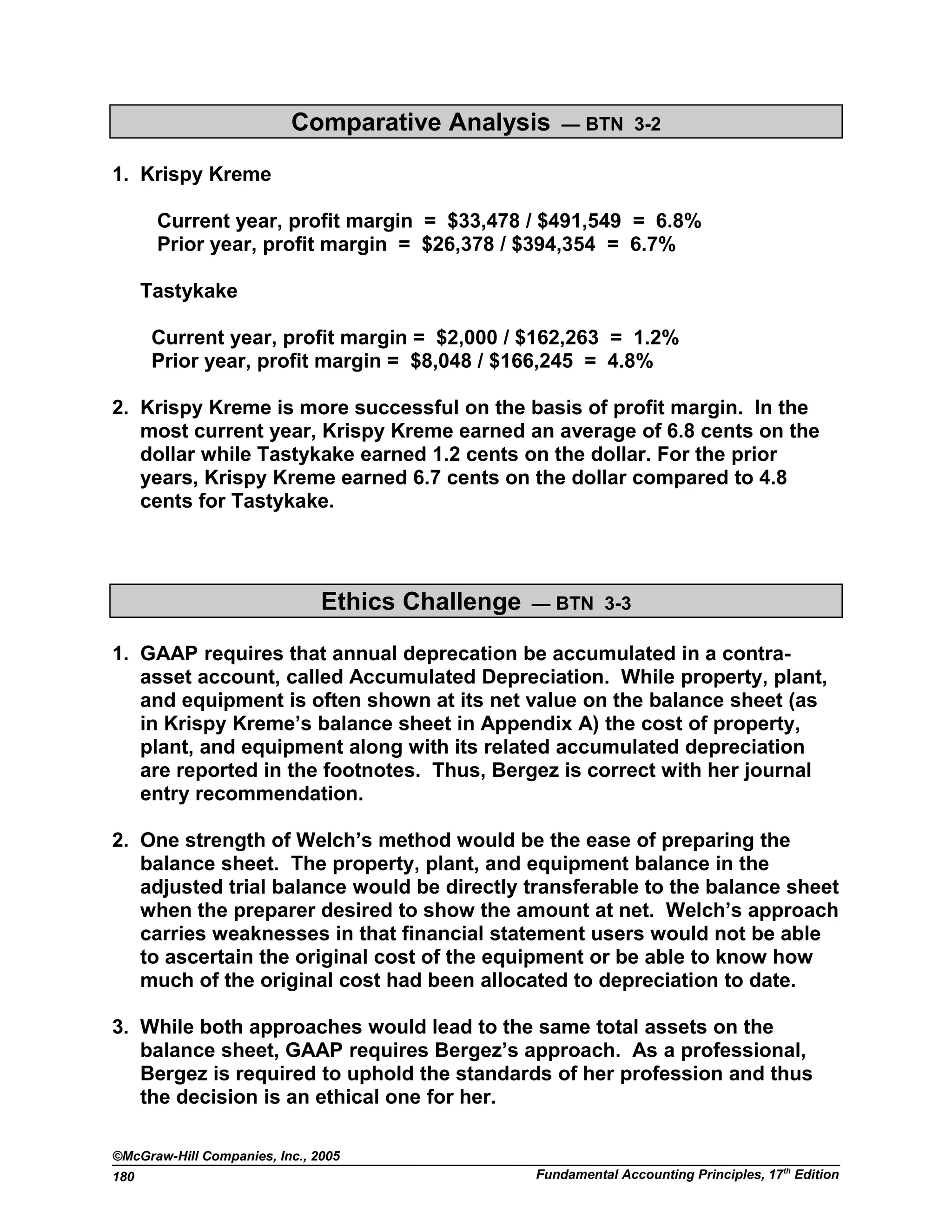 Comparative Analysis — BTN 3-2
1. Krispy Kreme
Current year, profit margin = $33,478 / $491,549 = 6.8%
Prior year, profit margin = $26,378 / $394,354 = 6.7%
Tastykake
Current year, profit margin = $2,000 / $162,263 = 1.2%
Prior year, profit margin = $8,048 / $166,245 = 4.8%
2. Krispy Kreme is more successful on the basis of profit margin. In the
most current year, Krispy Kreme earned an average of 6.8 cents on the
dollar while Tastykake earned 1.2 cents on the dollar. For the prior
years, Krispy Kreme earned 6.7 cents on the dollar compared to 4.8
cents for Tastykake.
Ethics Challenge — BTN 3-3
1. GAAP requires that annual deprecation be accumulated in a contra-
asset account, called Accumulated Depreciation. While property, plant,
and equipment is often shown at its net value on the balance sheet (as
in Krispy Kreme’s balance sheet in Appendix A) the cost of property,
plant, and equipment along with its related accumulated depreciation
are reported in the footnotes. Thus, Bergez is correct with her journal
entry recommendation.
2. One strength of Welch’s method would be the ease of preparing the
balance sheet. The property, plant, and equipment balance in the
adjusted trial balance would be directly transferable to the balance sheet
when the preparer desired to show the amount at net. Welch’s approach
carries weaknesses in that financial statement users would not be able
to ascertain the original cost of the equipment or be able to know how
much of the original cost had been allocated to depreciation to date.
3. While both approaches would lead to the same total assets on the
balance sheet, GAAP requires Bergez’s approach. As a professional,
Bergez is required to uphold the standards of her profession and thus
the decision is an ethical one for her.
©McGraw-Hill Companies, Inc., 2005
Fundamental Accounting Principles, 17th
Edition180
 