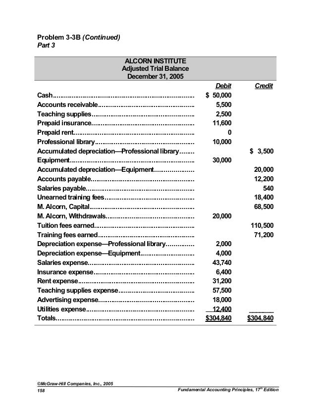 Dissertation in profesional developmenet