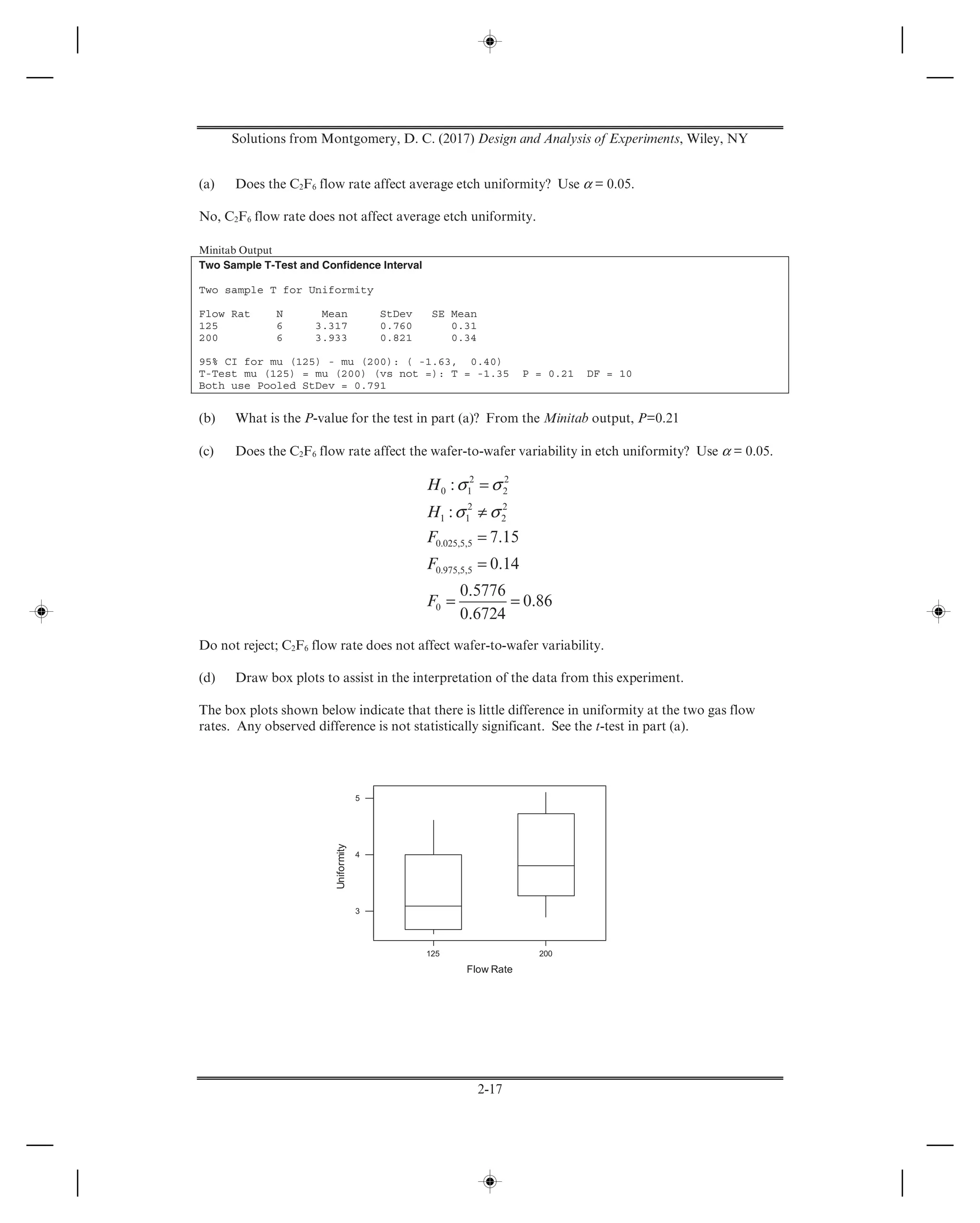 Solutions from Montgomery, D. C. (2017) Design and Analysis of Experiments, Wiley, NY
2-17
(a) Does the C2F6 flow rate affect average etch uniformity? Use α = 0.05.
No, C2F6 flow rate does not affect average etch uniformity.
Minitab Output
Two Sample T-Test and Confidence Interval
Two sample T for Uniformity
Flow Rat N Mean StDev SE Mean
125 6 3.317 0.760 0.31
200 6 3.933 0.821 0.34
95% CI for mu (125) - mu (200): ( -1.63, 0.40)
T-Test mu (125) = mu (200) (vs not =): T = -1.35 P = 0.21 DF = 10
Both use Pooled StDev = 0.791
(b) What is the P-value for the test in part (a)? From the Minitab output, P=0.21
(c) Does the C2F6 flow rate affect the wafer-to-wafer variability in etch uniformity? Use α = 0.05.
2 2
0 1 2
2 2
1 1 2
0.025,5,5
0.975,5,5
0
:
:
7.15
0.14
0.5776
0.86
0.6724
H
H
F
F
F
σ σ
σ σ
=
≠
=
=
= =
Do not reject; C2F6 flow rate does not affect wafer-to-wafer variability.
(d) Draw box plots to assist in the interpretation of the data from this experiment.
The box plots shown below indicate that there is little difference in uniformity at the two gas flow
rates. Any observed difference is not statistically significant. See the t-test in part (a).
 