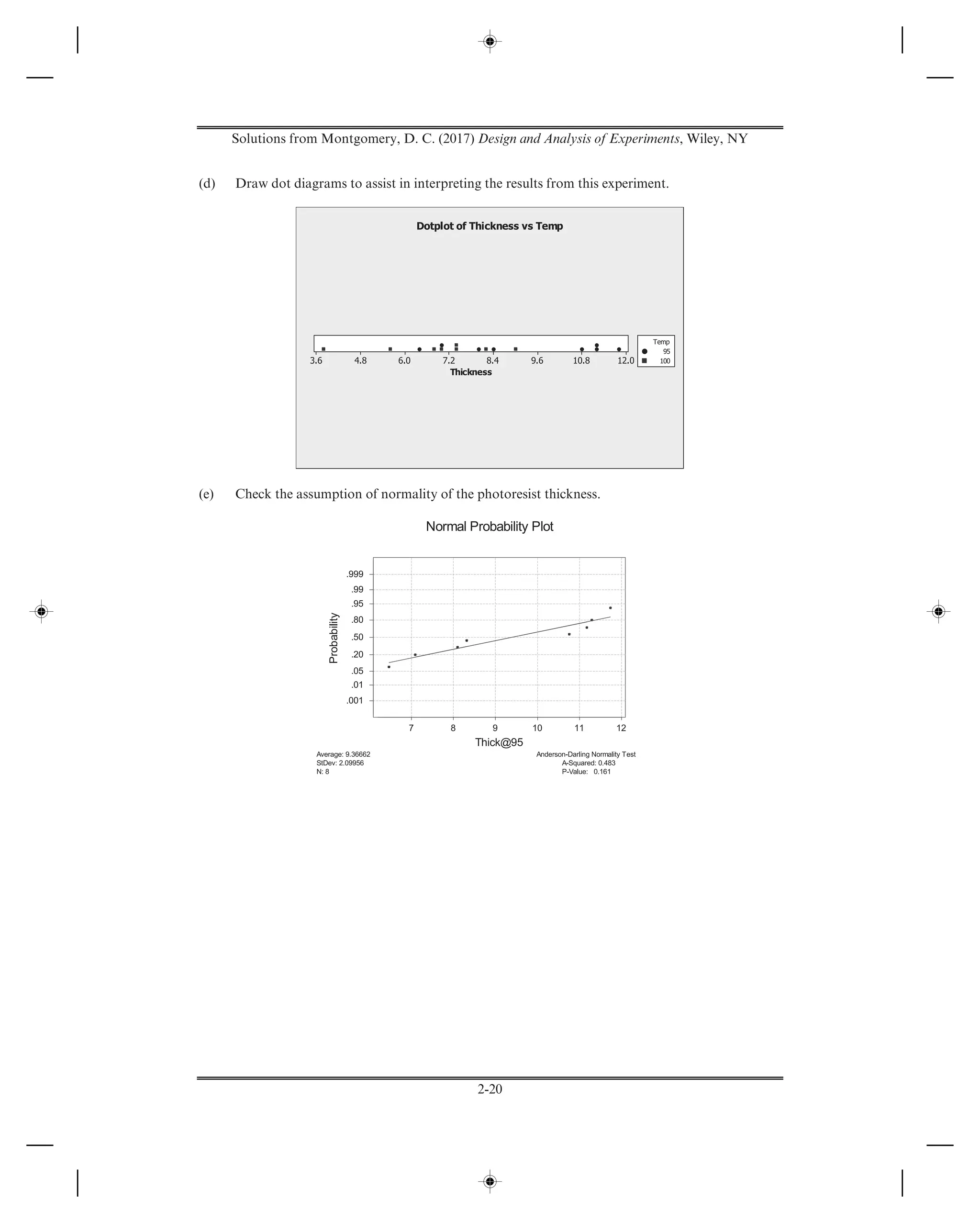 Solutions from Montgomery, D. C. (2017) Design and Analysis of Experiments, Wiley, NY
2-20
(d) Draw dot diagrams to assist in interpreting the results from this experiment.
(e) Check the assumption of normality of the photoresist thickness.
 
