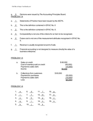 Full file at https://testbanku.eu/
11
g. 5 Opinions were issued by The Accounting Principles Board.
PROBLEM 1-4
a. 1 Statements of Position have been issued by the AICPA.
b. 2 This is the definition contained in SFAC No. 6
c. 2 This is the definition contained in SFAC No. 6.
d. 5 Comparability is not one of the criteria for an item to be recognized.
e. 2 Future cost is not one of the measurement attributes recognized in SFAC No.
5.
f. 1 Revenue is usually recognized at point of sale.
g. 1 Financial accounting is not designed to measure directly the value of a
business enterprise.
PROBLEM 1-5
a. Sales on credit $ 80,000
Cost of inventory sold on credit (65,000)
Payment to sales clerk (10,000)
Income $5,000
b. Collections from customers $ 60,000
Payment for purchases (55,000)
Payment to sales clerk (10,000)
Loss $(5,000)
PROBLEM 1-6
1. a 6. d 11. l 16. g
2. r 7. f 12. m 17. e
3. o 8. h 13. p 18. c
4. q 9. i 14. n 19. s
5. b 10. j 15. k
 