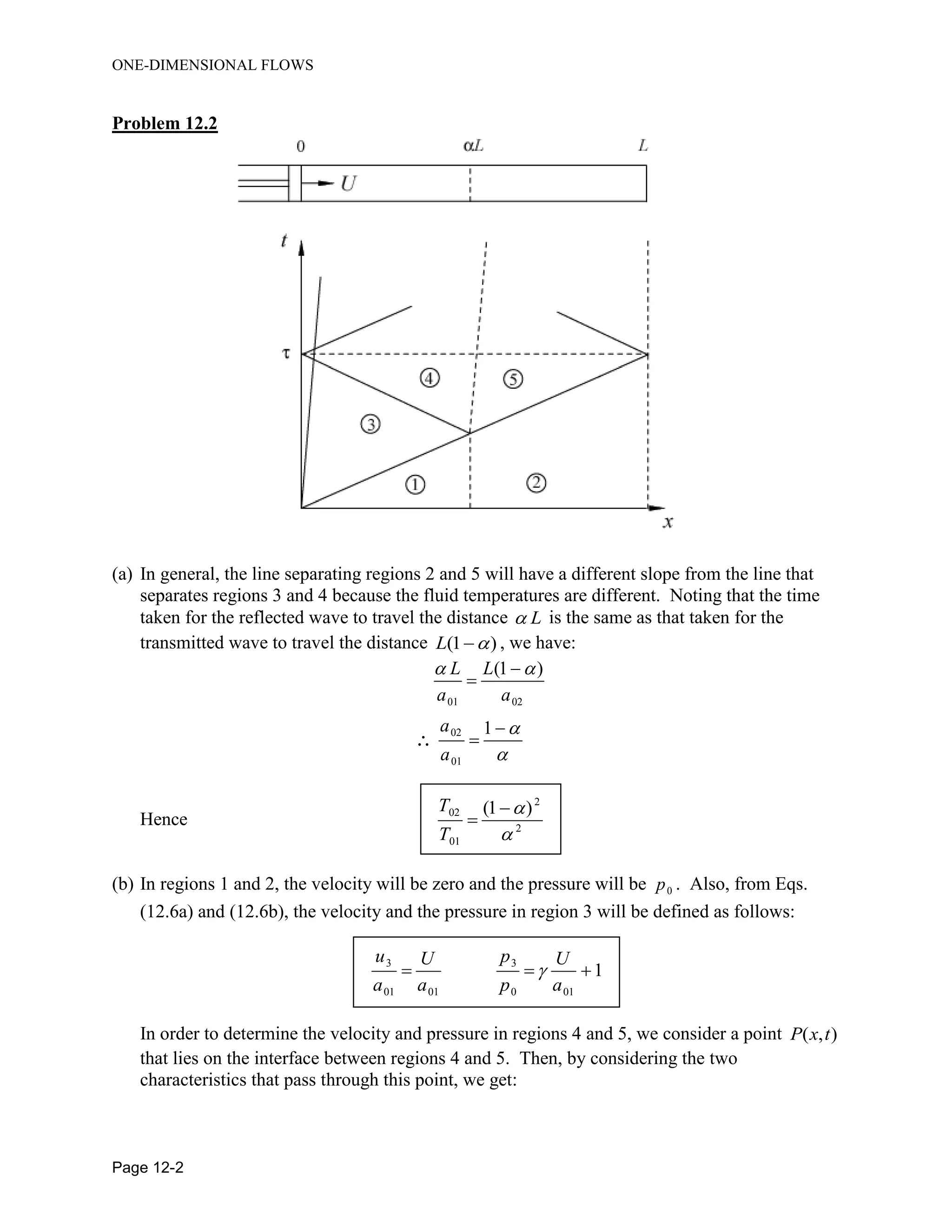 ONE-DIMENSIONAL FLOWS
Page 12-2
Problem 12.2
(a) In general, the line separating regions 2 and 5 will have a different slope from the line that
separates regions 3 and 4 because the fluid temperatures are different. Noting that the time
taken for the reflected wave to travel the distance L is the same as that taken for the
transmitted wave to travel the distance (1 )L  , we have:
01 02
02
01
(1 )
1
L L
a a
a
a
 






Hence
2
02
2
01
(1 )T
T




(b) In regions 1 and 2, the velocity will be zero and the pressure will be 0p . Also, from Eqs.
(12.6a) and (12.6b), the velocity and the pressure in region 3 will be defined as follows:
3 3
01 01 0 01
1
u pU U
a a p a
  
In order to determine the velocity and pressure in regions 4 and 5, we consider a point ( , )P x t
that lies on the interface between regions 4 and 5. Then, by considering the two
characteristics that pass through this point, we get:
 