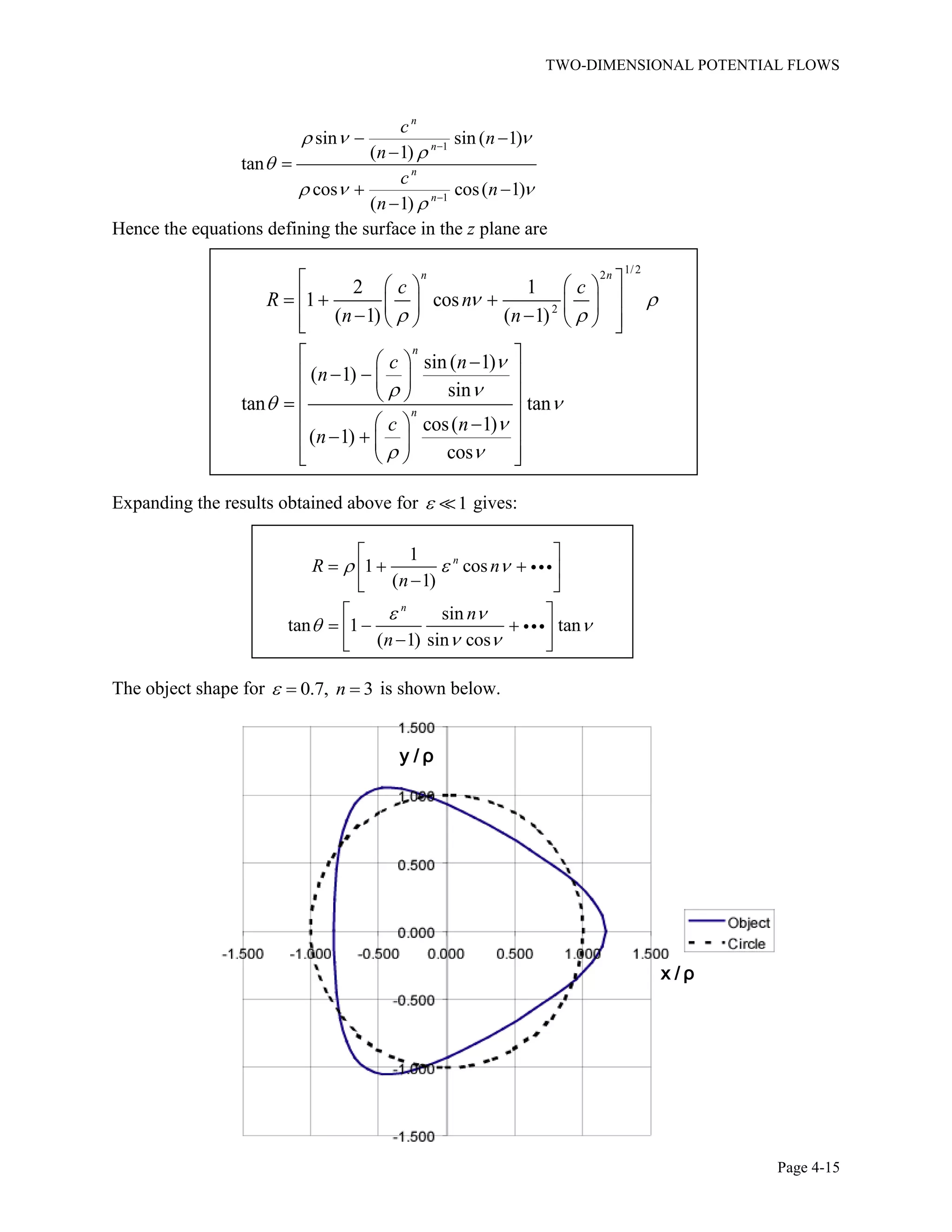 TWO-DIMENSIONAL POTENTIAL FLOWS
Page 4-15
1
1
sin sin ( 1)
( 1)
tan
cos cos( 1)
( 1)
n
n
n
n
c
n
n
c
n
n
Hence the equations defining the surface in the z plane are
1/22
2
2 1
1 cos
( 1) ( 1)
sin ( 1)
( 1)
sin
tan tan
cos( 1)
( 1)
cos
n n
n
n
c c
R n
n n
c n
n
c n
n
Expanding the results obtained above for 1 gives:
1
1 cos
( 1)
sin
tan 1 tan
( 1) sin cos
n
n
R n
n
n
n
The object shape for 0.7, 3n is shown below.
y / ρ
x / ρ
 