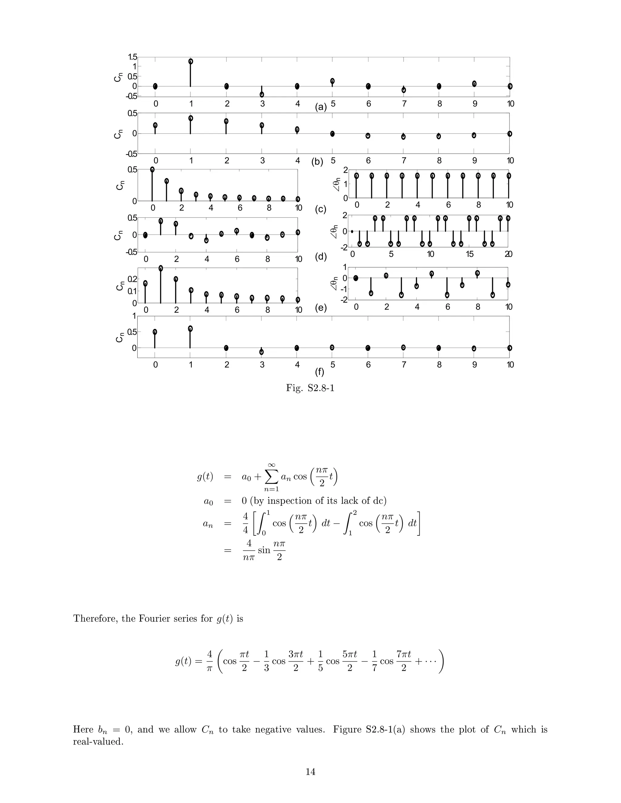 0 1 2 3 4 5 6 7 8 9 10
-0.5
0
0.5
1
1.5
C
n
0 1 2 3 4 5 6 7 8 9 10
-0.5
0
0.5
C
n
0 2 4 6 8 10
0
0.5
C
n
0 2 4 6 8 10
0
1
2
∠θ
n
0 2 4 6 8 10
-0.5
0
0.5
C
n
0 5 10 15 20
-2
0
2
∠θ
n
0 2 4 6 8 10
0
0.1
0.2
C
n
0 2 4 6 8 10
-2
-1
0
1
∠θ
n
0 1 2 3 4 5 6 7 8 9 10
0
0.5
1
C
n
(a)
(b)
(c)
(d)
(e)
(f)
Fig. S2.8-1
g(t) = a0 +
∞
X
n=1
an cos
nπ
2
t

a0 = 0 (by inspection of its lack of dc)
an =
4
4
 1
0
cos
nπ
2
t

dt −
 2
1
cos
nπ
2
t

dt

=
4
nπ
sin
nπ
2
Therefore, the Fourier series for g(t) is
g(t) =
4
π

cos
πt
2
−
1
3
cos
3πt
2
+
1
5
cos
5πt
2
−
1
7
cos
7πt
2
+ · · ·

Here bn = 0, and we allow Cn to take negative values. Figure S2.8-1(a) shows the plot of Cn which is
real-valued.
14
 