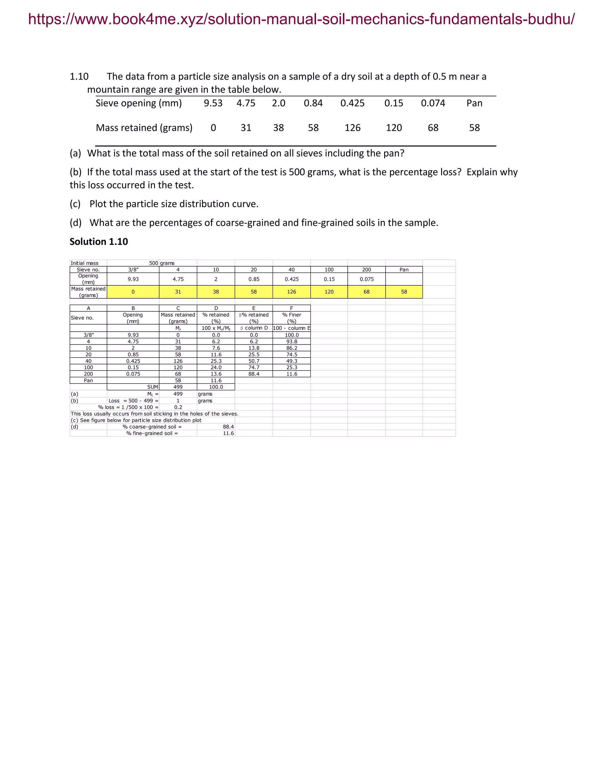 1.10 The data from a particle size analysis on a sample of a dry soil at a depth of 0.5 m near a
mountain range are given in the table below.
Sieve opening (mm) 9.53 4.75 2.0 0.84 0.425 0.15 0.074 Pan
Mass retained (grams) 0 31 38 58 126 120 68 58
(a) What is the total mass of the soil retained on all sieves including the pan?
(b) If the total mass used at the start of the test is 500 grams, what is the percentage loss? Explain why
this loss occurred in the test.
(c) Plot the particle size distribution curve.
(d) What are the percentages of coarse-grained and fine-grained soils in the sample.
Solution 1.10
Initial mass 500 grams
Sieve no. 3/8" 4 10 20 40 100 200 Pan
Opening
(mm)
9.93 4.75 2 0.85 0.425 0.15 0.075
Mass retained
(grams)
0 31 38 58 126 120 68 58
A B C D E F
Sieve no.
Opening
(mm)
Mass retained
(grams)
% retained
(%)
S% retained
(%)
% Finer
(%)
Mr 100 x Mr/Mt S column D 100 - column E
3/8" 9.93 0 0.0 0.0 100.0
4 4.75 31 6.2 6.2 93.8
10 2 38 7.6 13.8 86.2
20 0.85 58 11.6 25.5 74.5
40 0.425 126 25.3 50.7 49.3
100 0.15 120 24.0 74.7 25.3
200 0.075 68 13.6 88.4 11.6
Pan 58 11.6
SUM 499 100.0
(a) Mt = 499 grams
(b) Loss = 500 - 499 = 1 grams
% loss = 1 /500 x 100 = 0.2
This loss usually occurs from soil sticking in the holes of the sieves.
(c) See figure below for particle size distribution plot
(d) 88.4
11.6
% coarse-grained soil =
% fine-grained soil =
https://www.book4me.xyz/solution-manual-soil-mechanics-fundamentals-budhu/
 