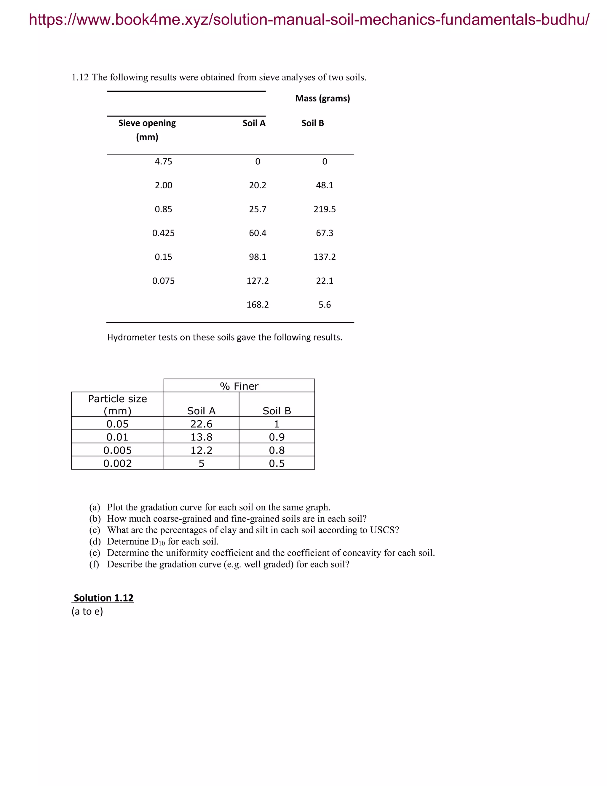 1.12 The following results were obtained from sieve analyses of two soils.
Mass (grams)
Sieve opening
(mm)
Soil A Soil B
4.75 0 0
2.00 20.2 48.1
0.85 25.7 219.5
0.425 60.4 67.3
0.15 98.1 137.2
0.075 127.2 22.1
168.2 5.6
Hydrometer tests on these soils gave the following results.
% Finer
Particle size
(mm) Soil A Soil B
0.05 22.6 1
0.01 13.8 0.9
0.005 12.2 0.8
0.002 5 0.5
(a) Plot the gradation curve for each soil on the same graph.
(b) How much coarse-grained and fine-grained soils are in each soil?
(c) What are the percentages of clay and silt in each soil according to USCS?
(d) Determine D10 for each soil.
(e) Determine the uniformity coefficient and the coefficient of concavity for each soil.
(f) Describe the gradation curve (e.g. well graded) for each soil?
Solution 1.12
(a to e)
https://www.book4me.xyz/solution-manual-soil-mechanics-fundamentals-budhu/
 