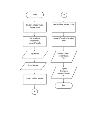 "Solutions for Exercises" in Starting Out with Python 4th Global ...