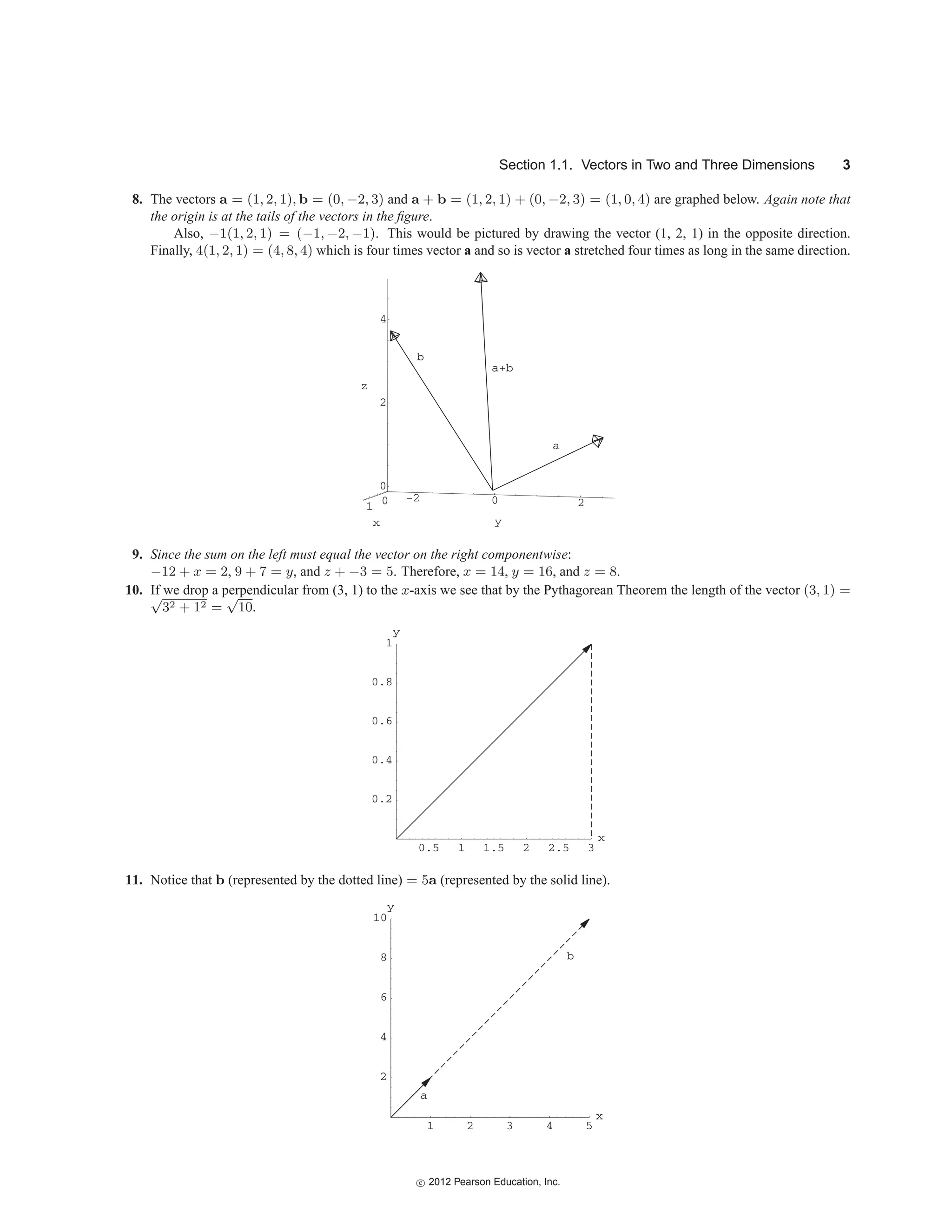 Section 1.1. Vectors in Two and Three Dimensions 3
8. The vectors a = (1, 2, 1), b = (0, −2, 3) and a + b = (1, 2, 1) + (0, −2, 3) = (1, 0, 4) are graphed below. Again note that
the origin is at the tails of the vectors in the figure.
Also, −1(1, 2, 1) = (−1, −2, −1). This would be pictured by drawing the vector (1, 2, 1) in the opposite direction.
Finally, 4(1, 2, 1) = (4, 8, 4) which is four times vector a and so is vector a stretched four times as long in the same direction.
0
1
x
-2 0 2
y
0
2
4
z
a
b
a+b
9. Since the sum on the left must equal the vector on the right componentwise:
−12 + x = 2, 9 + 7 = y, and z + −3 = 5. Therefore, x = 14, y = 16, and z = 8.
10. If we drop a perpendicular from (3, 1) to the x-axis we see that by the Pythagorean Theorem the length of the vector (3, 1) =
√
32 + 12 =
√
10.
x
y
0.2
0.4
0.6
0.8
1
0.5 1 1.5 2 2.5 3
11. Notice that b (represented by the dotted line) = 5a (represented by the solid line).
1 2 3 4 5
2
4
6
8
10
x
y
a
b
c
 2012 Pearson Education, Inc.
 