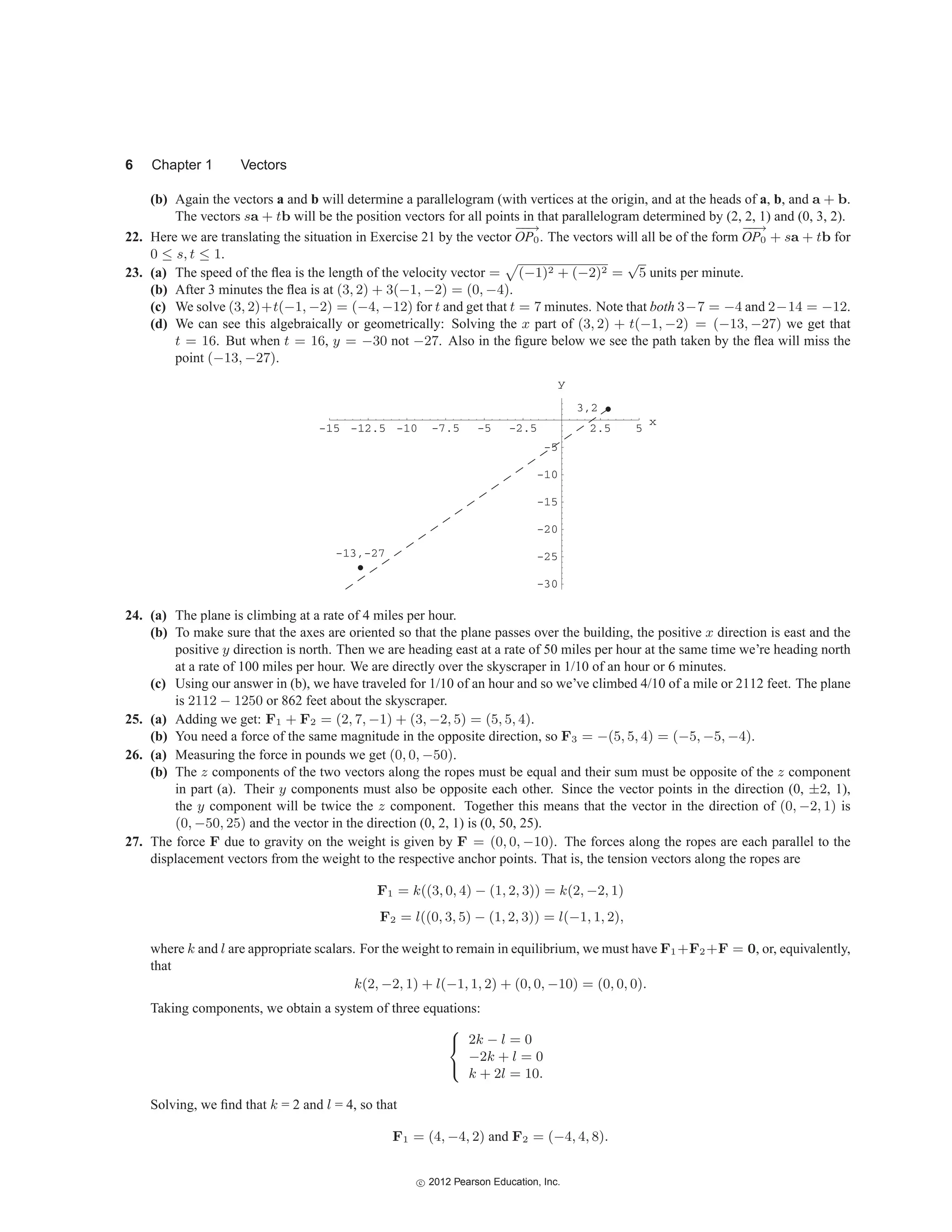 6 Chapter 1 Vectors
(b) Again the vectors a and b will determine a parallelogram (with vertices at the origin, and at the heads of a, b, and a + b.
The vectors sa + tb will be the position vectors for all points in that parallelogram determined by (2, 2, 1) and (0, 3, 2).
22. Here we are translating the situation in Exercise 21 by the vector
−
−
→
OP0. The vectors will all be of the form
−
−
→
OP0 + sa + tb for
0 ≤ s, t ≤ 1.
23. (a) The speed of the flea is the length of the velocity vector =

(−1)2 + (−2)2 =
√
5 units per minute.
(b) After 3 minutes the flea is at (3, 2) + 3(−1, −2) = (0, −4).
(c) We solve (3, 2)+t(−1, −2) = (−4, −12) for t and get that t = 7 minutes. Note that both 3−7 = −4 and 2−14 = −12.
(d) We can see this algebraically or geometrically: Solving the x part of (3, 2) + t(−1, −2) = (−13, −27) we get that
t = 16. But when t = 16, y = −30 not −27. Also in the figure below we see the path taken by the flea will miss the
point (−13, −27).
x
y
-15 -12.5 -10 -7.5 -5 -2.5 2.5 5
-30
-25
-20
-15
-10
-5
-13,-27
3,2
24. (a) The plane is climbing at a rate of 4 miles per hour.
(b) To make sure that the axes are oriented so that the plane passes over the building, the positive x direction is east and the
positive y direction is north. Then we are heading east at a rate of 50 miles per hour at the same time we’re heading north
at a rate of 100 miles per hour. We are directly over the skyscraper in 1/10 of an hour or 6 minutes.
(c) Using our answer in (b), we have traveled for 1/10 of an hour and so we’ve climbed 4/10 of a mile or 2112 feet. The plane
is 2112 − 1250 or 862 feet about the skyscraper.
25. (a) Adding we get: F1 + F2 = (2, 7, −1) + (3, −2, 5) = (5, 5, 4).
(b) You need a force of the same magnitude in the opposite direction, so F3 = −(5, 5, 4) = (−5, −5, −4).
26. (a) Measuring the force in pounds we get (0, 0, −50).
(b) The z components of the two vectors along the ropes must be equal and their sum must be opposite of the z component
in part (a). Their y components must also be opposite each other. Since the vector points in the direction (0, ±2, 1),
the y component will be twice the z component. Together this means that the vector in the direction of (0, −2, 1) is
(0, −50, 25) and the vector in the direction (0, 2, 1) is (0, 50, 25).
27. The force F due to gravity on the weight is given by F = (0, 0, −10). The forces along the ropes are each parallel to the
displacement vectors from the weight to the respective anchor points. That is, the tension vectors along the ropes are
F1 = k((3, 0, 4) − (1, 2, 3)) = k(2, −2, 1)
F2 = l((0, 3, 5) − (1, 2, 3)) = l(−1, 1, 2),
where k and l are appropriate scalars. For the weight to remain in equilibrium, we must have F1+F2+F = 0, or, equivalently,
that
k(2, −2, 1) + l(−1, 1, 2) + (0, 0, −10) = (0, 0, 0).
Taking components, we obtain a system of three equations:
⎧
⎨
⎩
2k − l = 0
−2k + l = 0
k + 2l = 10.
Solving, we find that k = 2 and l = 4, so that
F1 = (4, −4, 2) and F2 = (−4, 4, 8).
c
 2012 Pearson Education, Inc.
 