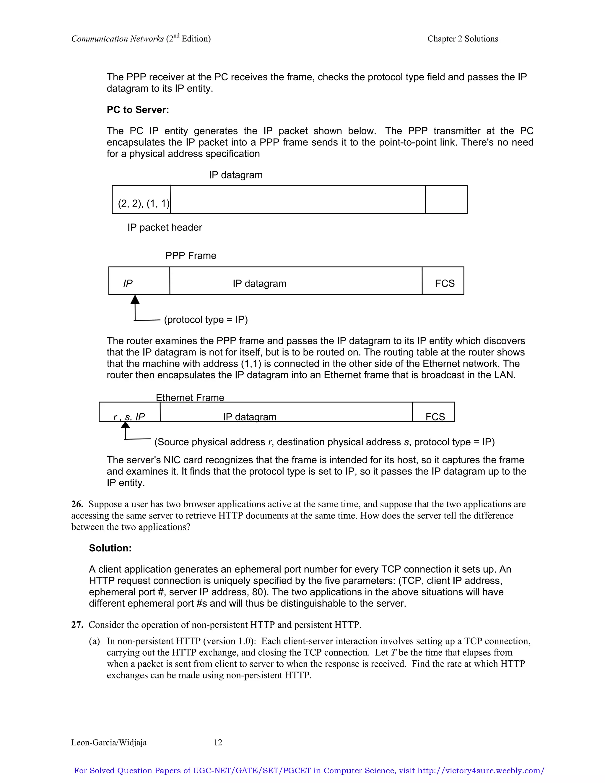 SOLUTION MANUAL OF COMMUNICATION NETWORKS BY ALBERTO LEON GARCIA ...