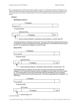 SOLUTION MANUAL OF COMMUNICATION NETWORKS BY ALBERTO LEON GARCIA ...