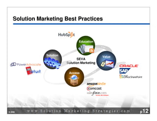 Solution Marketing Best Practices


                                  Education



Education       Solution               ...