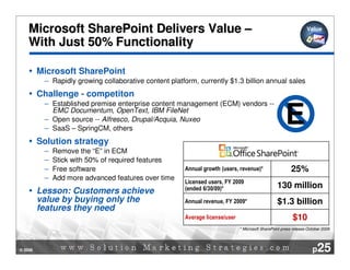 Microsoft SharePoint Delivers Value –                                                                         Value

    W...