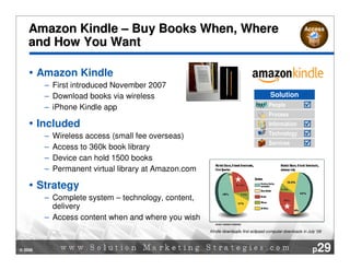 Amazon Kindle – Buy Books When, Where                                                                   Access

    and Ho...