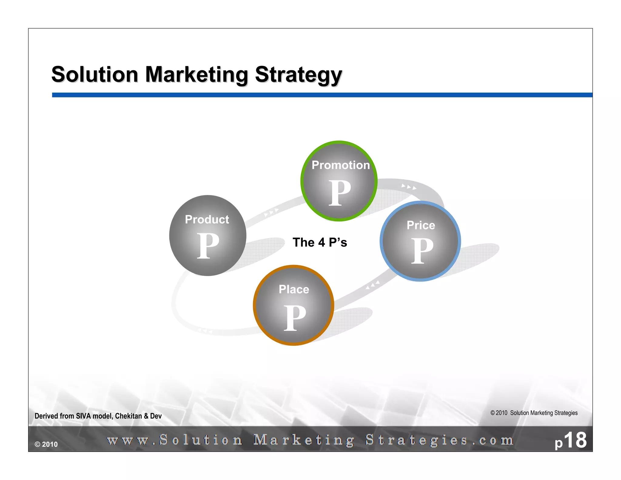 Solution Marketing Strategy


                                                            Promotion



                                          Product
                                                              P
                                                                        Price

                                           P          The 4 P’s
                                                                        P
                                                    Place


                                                    P

                                                                                © 2010 Solution Marketing Strategies
Derived from SIVA model, Chekitan & Dev


© 2010                                                                                                    p18
 