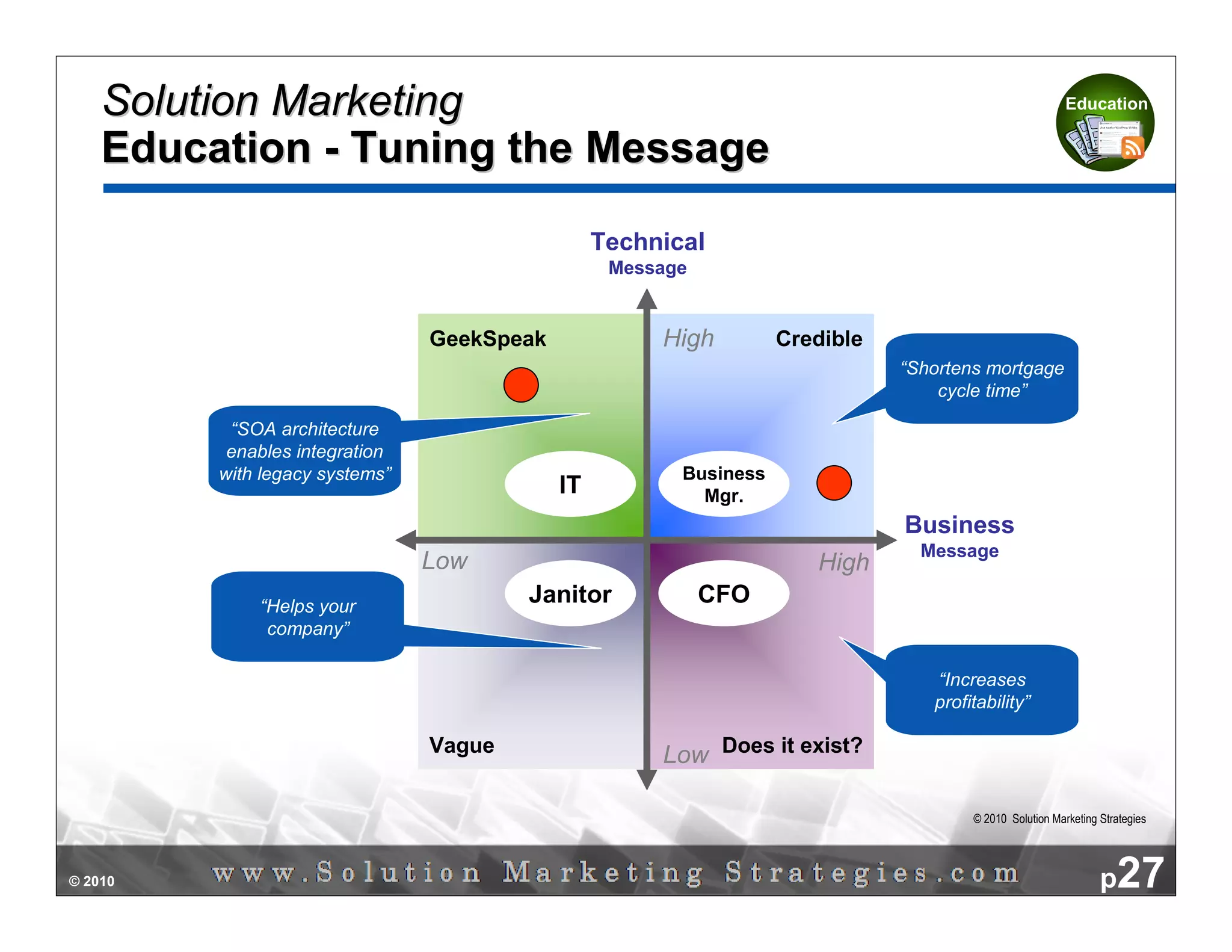 Solution Marketing                                                                                   Education


    Education - Tuning the Message

                                                 Technical
                                                  Message


                                GeekSpeak             High         Credible
                                                                              “Shortens mortgage
                                                                                  cycle time”

          “SOA architecture
          enables integration
         with legacy systems”                           Business
                                            IT            Mgr.
                                                                              Business
                                                                                Message
                                Low                                   High
             “Helps your
                                        Janitor             CFO
              company”

                                                                                 “Increases
                                                                                 profitability”

                                Vague                 Low Does it exist?

                                                                                      © 2010 Solution Marketing Strategies




© 2010                                                                                                          p27
 