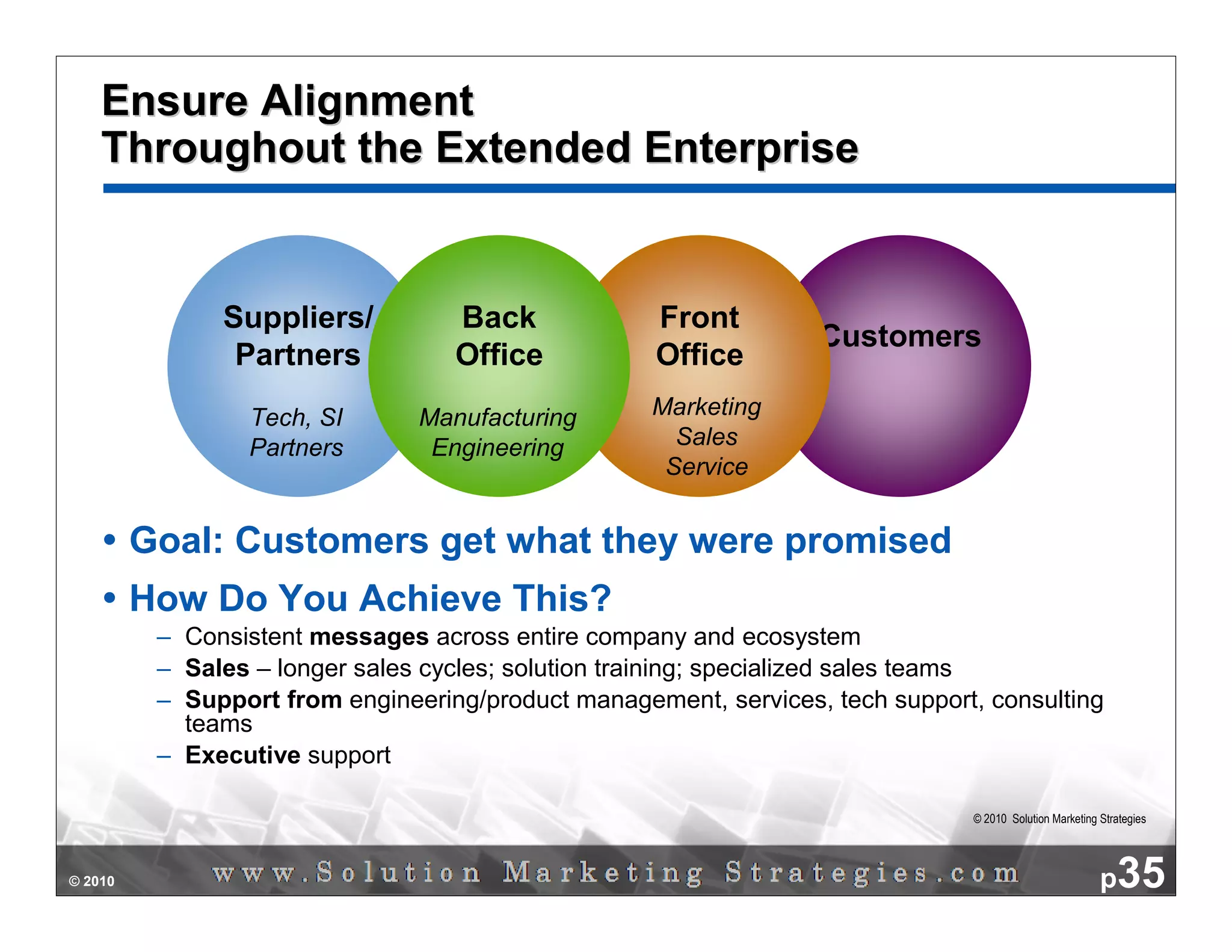 Ensure Alignment
    Throughout the Extended Enterprise


               Suppliers/          Back             Front
                                                                  Customers
                Partners           Office           Office
                 Tech, SI       Manufacturing       Marketing
                 Partners        Engineering          Sales
                                                     Service


         Goal: Customers get what they were promised
         How Do You Achieve This?
          – Consistent messages across entire company and ecosystem
          – Sales – longer sales cycles; solution training; specialized sales teams
          – Support from engineering/product management, services, tech support, consulting
            teams
          – Executive support

                                                                               © 2010 Solution Marketing Strategies




© 2010                                                                                                   p35
 