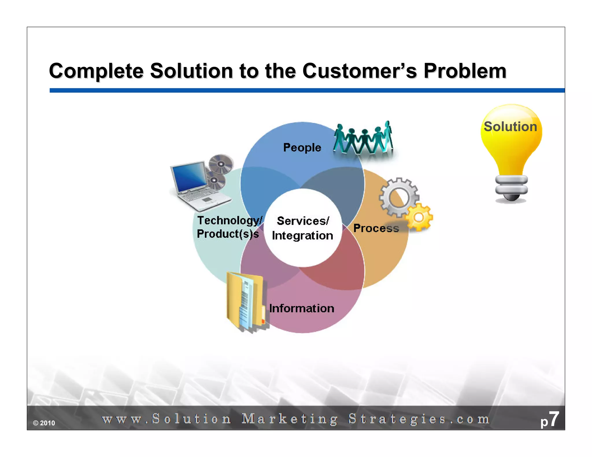 Complete Solution to the Customer’s Problem

                                            Solution




© 2010                                                 p7
 