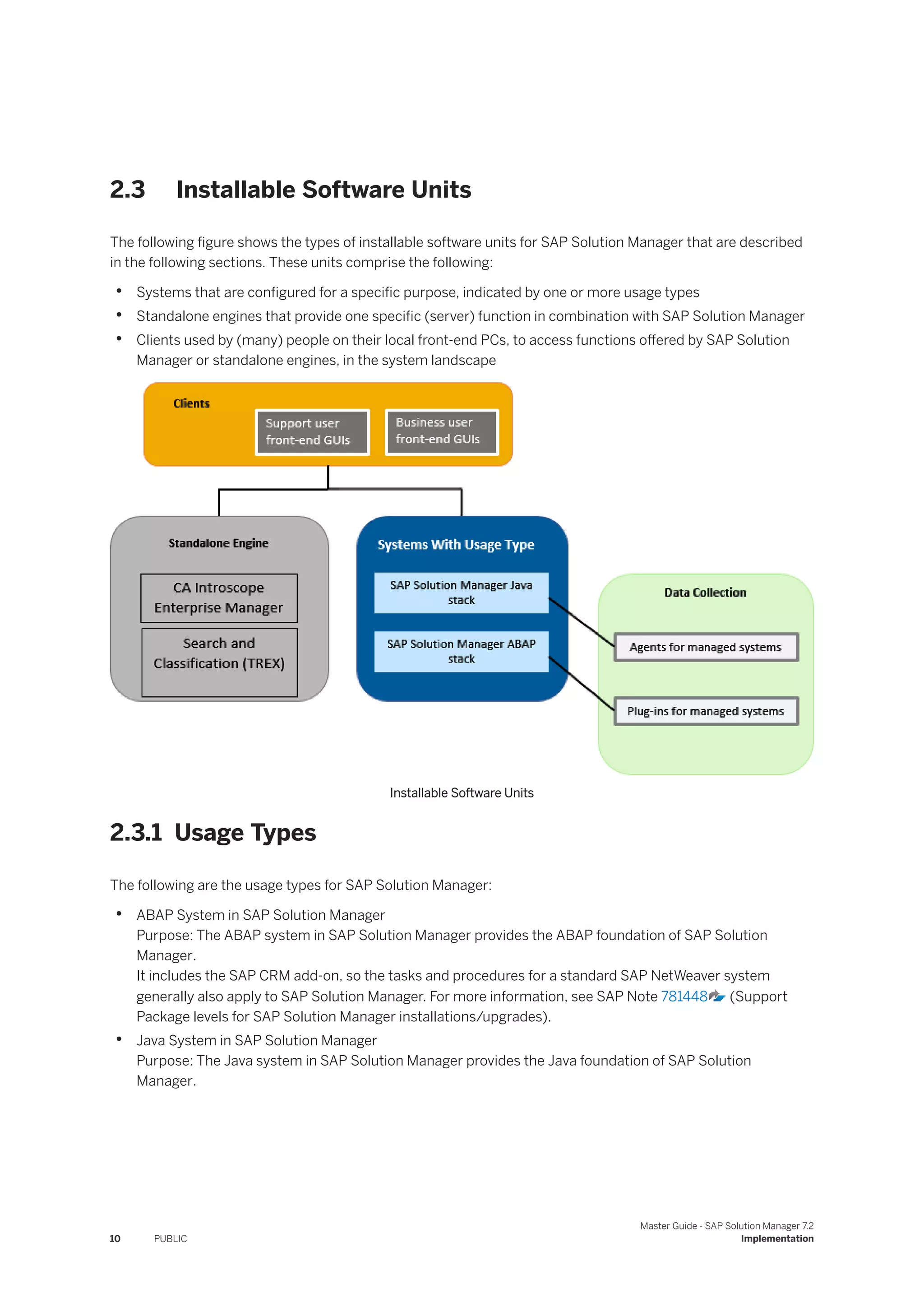 2.3 Installable Software Units
The following figure shows the types of installable software units for SAP Solution Manager that are described
in the following sections. These units comprise the following:
• Systems that are configured for a specific purpose, indicated by one or more usage types
• Standalone engines that provide one specific (server) function in combination with SAP Solution Manager
• Clients used by (many) people on their local front-end PCs, to access functions offered by SAP Solution
Manager or standalone engines, in the system landscape
Installable Software Units
2.3.1 Usage Types
The following are the usage types for SAP Solution Manager:
• ABAP System in SAP Solution Manager
Purpose: The ABAP system in SAP Solution Manager provides the ABAP foundation of SAP Solution
Manager.
It includes the SAP CRM add-on, so the tasks and procedures for a standard SAP NetWeaver system
generally also apply to SAP Solution Manager. For more information, see SAP Note 781448 (Support
Package levels for SAP Solution Manager installations/upgrades).
• Java System in SAP Solution Manager
Purpose: The Java system in SAP Solution Manager provides the Java foundation of SAP Solution
Manager.
10 PUBLIC
Master Guide - SAP Solution Manager 7.2
Implementation
 