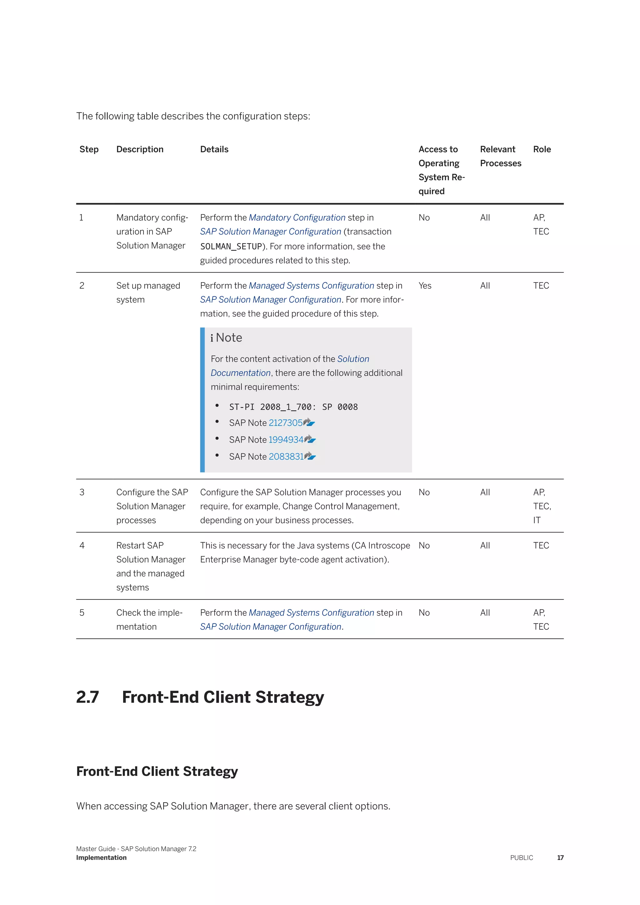 The following table describes the configuration steps:
Step Description Details Access to
Operating
System Re­
quired
Relevant
Processes
Role
1 Mandatory config-
uration in SAP
Solution Manager
Perform the Mandatory Configuration step in
SAP Solution Manager Configuration (transaction
SOLMAN_SETUP). For more information, see the
guided procedures related to this step.
No All AP,
TEC
2 Set up managed
system
Perform the Managed Systems Configuration step in
SAP Solution Manager Configuration. For more infor­
mation, see the guided procedure of this step.
 Note
For the content activation of the Solution
Documentation, there are the following additional
minimal requirements:
• ST-PI 2008_1_700: SP 0008
• SAP Note 2127305
• SAP Note 1994934
• SAP Note 2083831
Yes All TEC
3 Configure the SAP
Solution Manager
processes
Configure the SAP Solution Manager processes you
require, for example, Change Control Management,
depending on your business processes.
No All AP,
TEC,
IT
4 Restart SAP
Solution Manager
and the managed
systems
This is necessary for the Java systems (CA Introscope
Enterprise Manager byte-code agent activation).
No All TEC
5 Check the imple­
mentation
Perform the Managed Systems Configuration step in
SAP Solution Manager Configuration.
No All AP,
TEC
2.7 Front-End Client Strategy
Front-End Client Strategy
When accessing SAP Solution Manager, there are several client options.
Master Guide - SAP Solution Manager 7.2
Implementation PUBLIC 17
 