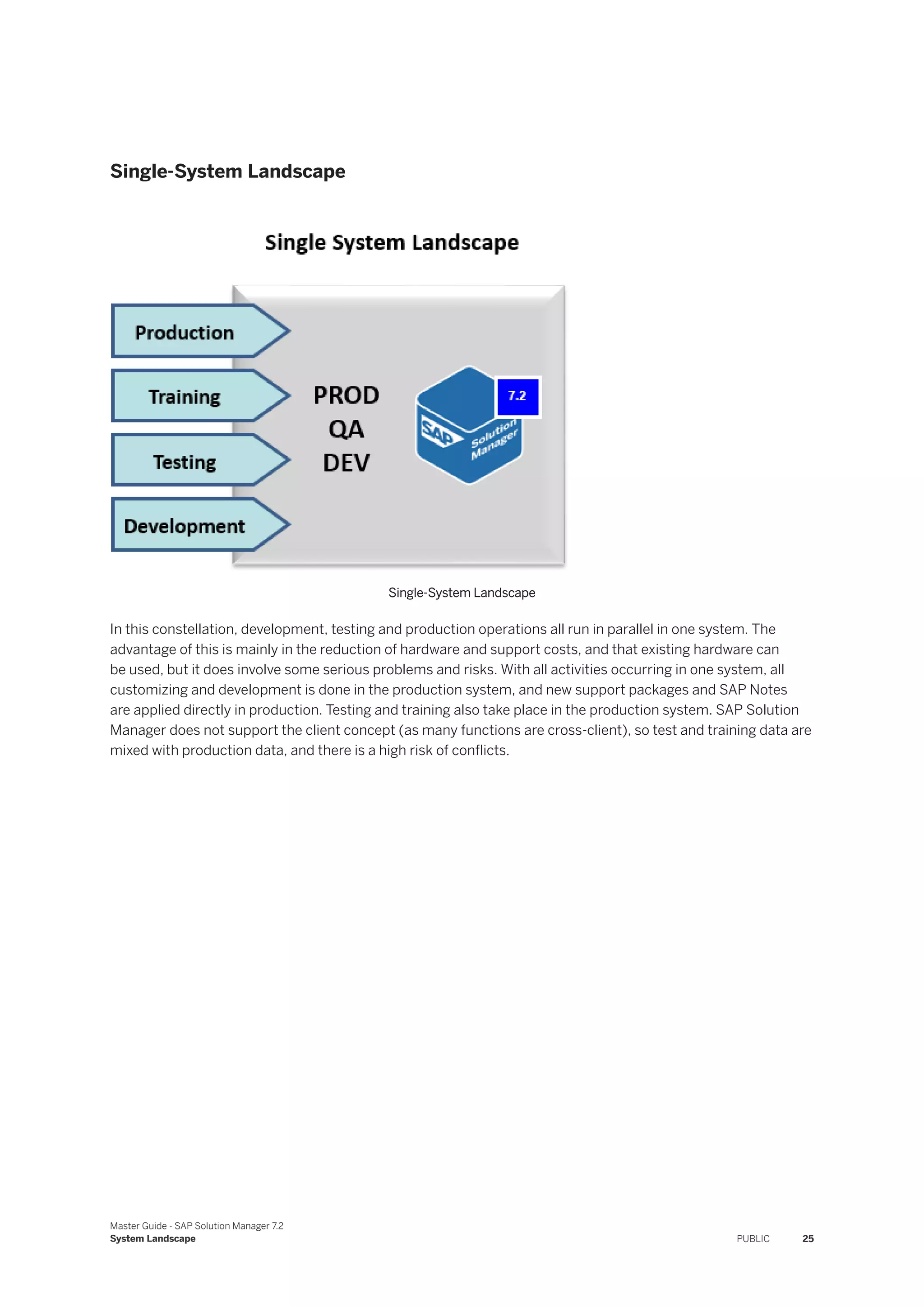 Single-System Landscape
Single-System Landscape
In this constellation, development, testing and production operations all run in parallel in one system. The
advantage of this is mainly in the reduction of hardware and support costs, and that existing hardware can
be used, but it does involve some serious problems and risks. With all activities occurring in one system, all
customizing and development is done in the production system, and new support packages and SAP Notes
are applied directly in production. Testing and training also take place in the production system. SAP Solution
Manager does not support the client concept (as many functions are cross-client), so test and training data are
mixed with production data, and there is a high risk of conflicts.
Master Guide - SAP Solution Manager 7.2
System Landscape PUBLIC 25
 