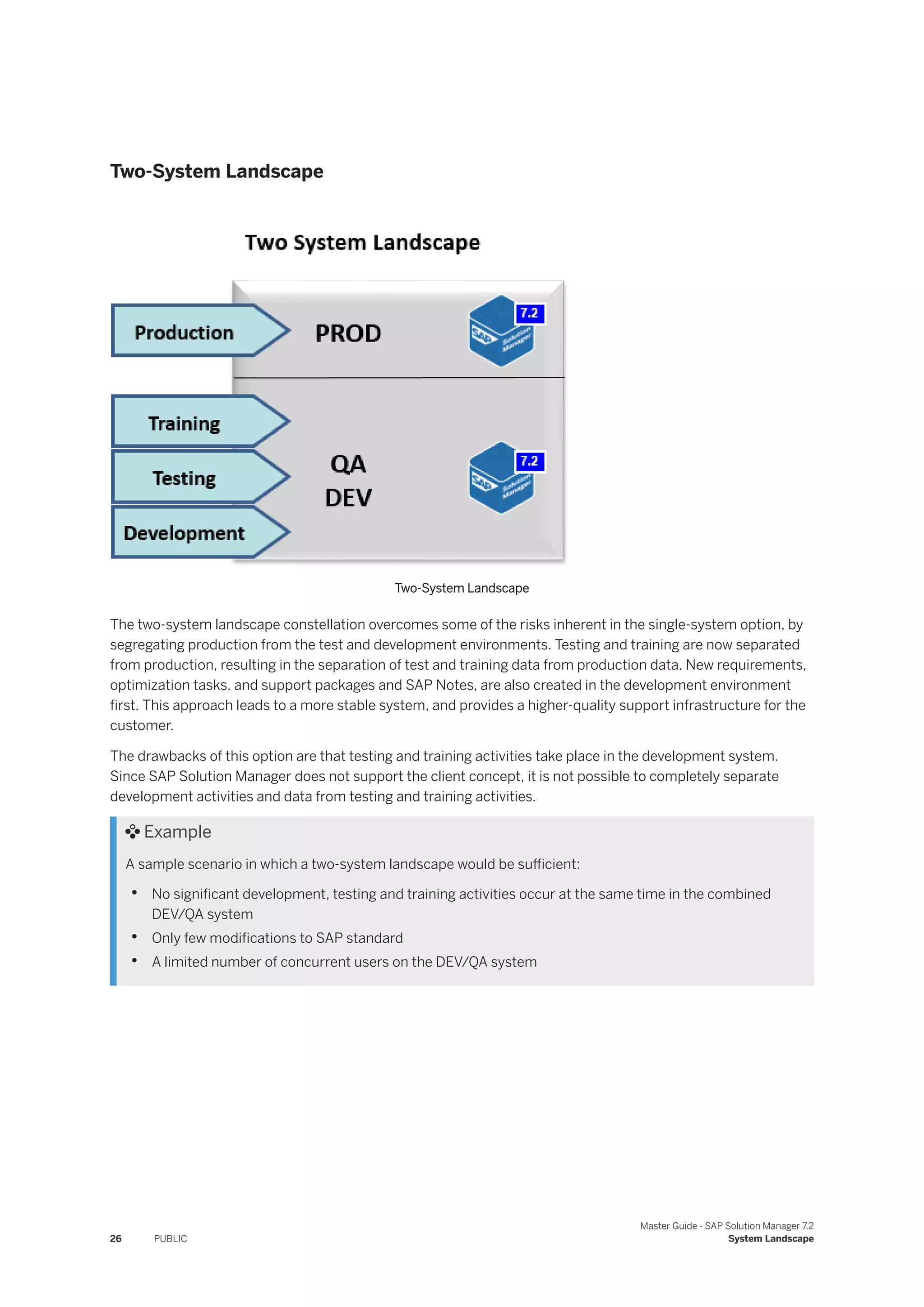 Two-System Landscape
Two-System Landscape
The two-system landscape constellation overcomes some of the risks inherent in the single-system option, by
segregating production from the test and development environments. Testing and training are now separated
from production, resulting in the separation of test and training data from production data. New requirements,
optimization tasks, and support packages and SAP Notes, are also created in the development environment
first. This approach leads to a more stable system, and provides a higher-quality support infrastructure for the
customer.
The drawbacks of this option are that testing and training activities take place in the development system.
Since SAP Solution Manager does not support the client concept, it is not possible to completely separate
development activities and data from testing and training activities.
 Example
A sample scenario in which a two-system landscape would be sufficient:
• No significant development, testing and training activities occur at the same time in the combined
DEV/QA system
• Only few modifications to SAP standard
• A limited number of concurrent users on the DEV/QA system
26 PUBLIC
Master Guide - SAP Solution Manager 7.2
System Landscape
 