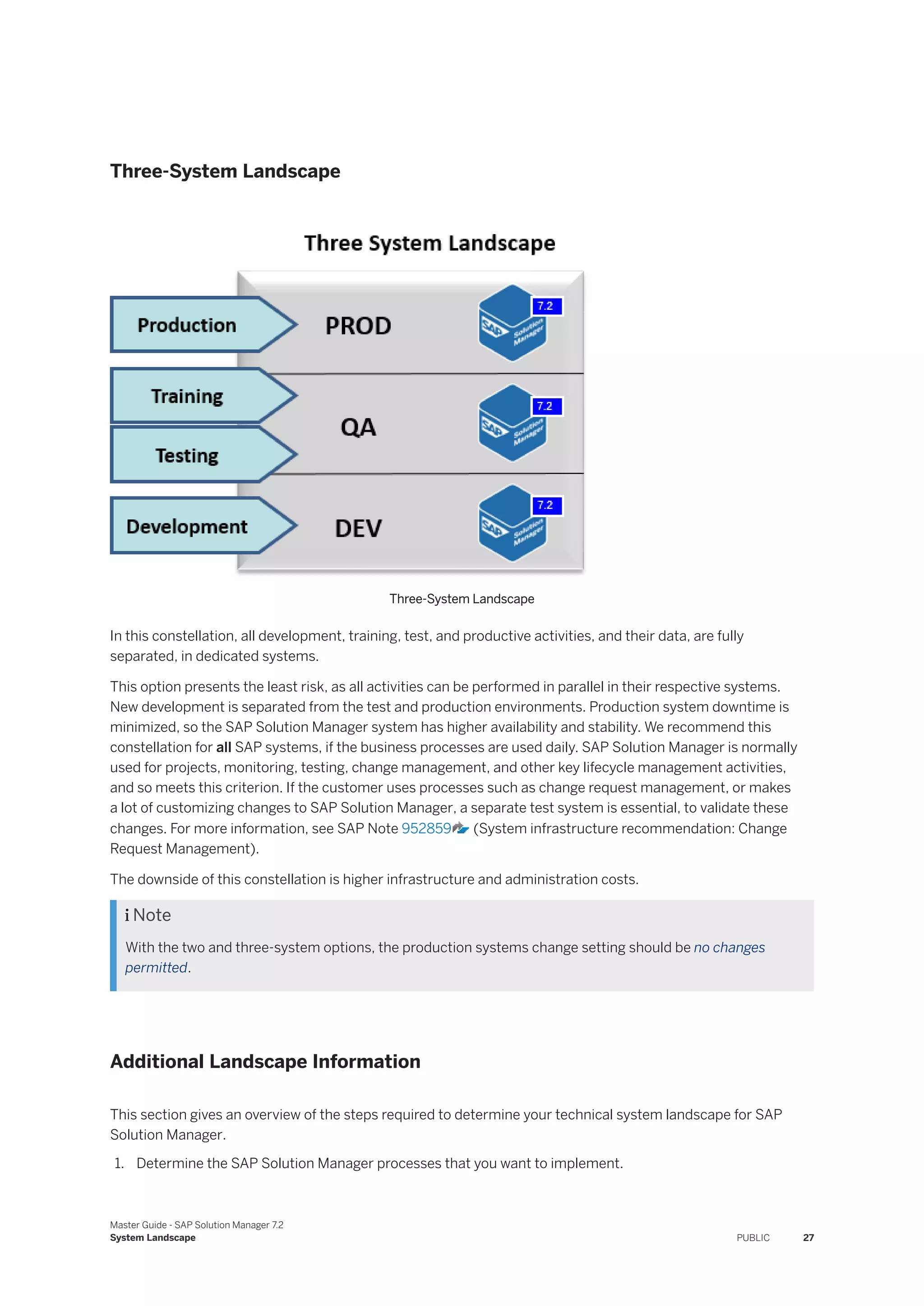 Three-System Landscape
Three-System Landscape
In this constellation, all development, training, test, and productive activities, and their data, are fully
separated, in dedicated systems.
This option presents the least risk, as all activities can be performed in parallel in their respective systems.
New development is separated from the test and production environments. Production system downtime is
minimized, so the SAP Solution Manager system has higher availability and stability. We recommend this
constellation for all SAP systems, if the business processes are used daily. SAP Solution Manager is normally
used for projects, monitoring, testing, change management, and other key lifecycle management activities,
and so meets this criterion. If the customer uses processes such as change request management, or makes
a lot of customizing changes to SAP Solution Manager, a separate test system is essential, to validate these
changes. For more information, see SAP Note 952859 (System infrastructure recommendation: Change
Request Management).
The downside of this constellation is higher infrastructure and administration costs.
 Note
With the two and three-system options, the production systems change setting should be no changes
permitted.
Additional Landscape Information
This section gives an overview of the steps required to determine your technical system landscape for SAP
Solution Manager.
1. Determine the SAP Solution Manager processes that you want to implement.
Master Guide - SAP Solution Manager 7.2
System Landscape PUBLIC 27
 