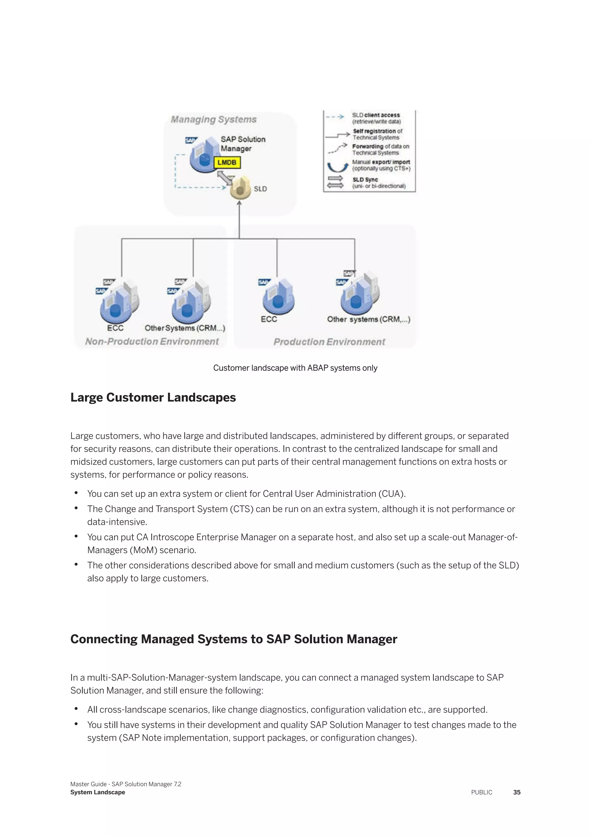 Customer landscape with ABAP systems only
Large Customer Landscapes
Large customers, who have large and distributed landscapes, administered by different groups, or separated
for security reasons, can distribute their operations. In contrast to the centralized landscape for small and
midsized customers, large customers can put parts of their central management functions on extra hosts or
systems, for performance or policy reasons.
• You can set up an extra system or client for Central User Administration (CUA).
• The Change and Transport System (CTS) can be run on an extra system, although it is not performance or
data-intensive.
• You can put CA Introscope Enterprise Manager on a separate host, and also set up a scale-out Manager-of-
Managers (MoM) scenario.
• The other considerations described above for small and medium customers (such as the setup of the SLD)
also apply to large customers.
Connecting Managed Systems to SAP Solution Manager
In a multi-SAP-Solution-Manager-system landscape, you can connect a managed system landscape to SAP
Solution Manager, and still ensure the following:
• All cross-landscape scenarios, like change diagnostics, configuration validation etc., are supported.
• You still have systems in their development and quality SAP Solution Manager to test changes made to the
system (SAP Note implementation, support packages, or configuration changes).
Master Guide - SAP Solution Manager 7.2
System Landscape PUBLIC 35
 