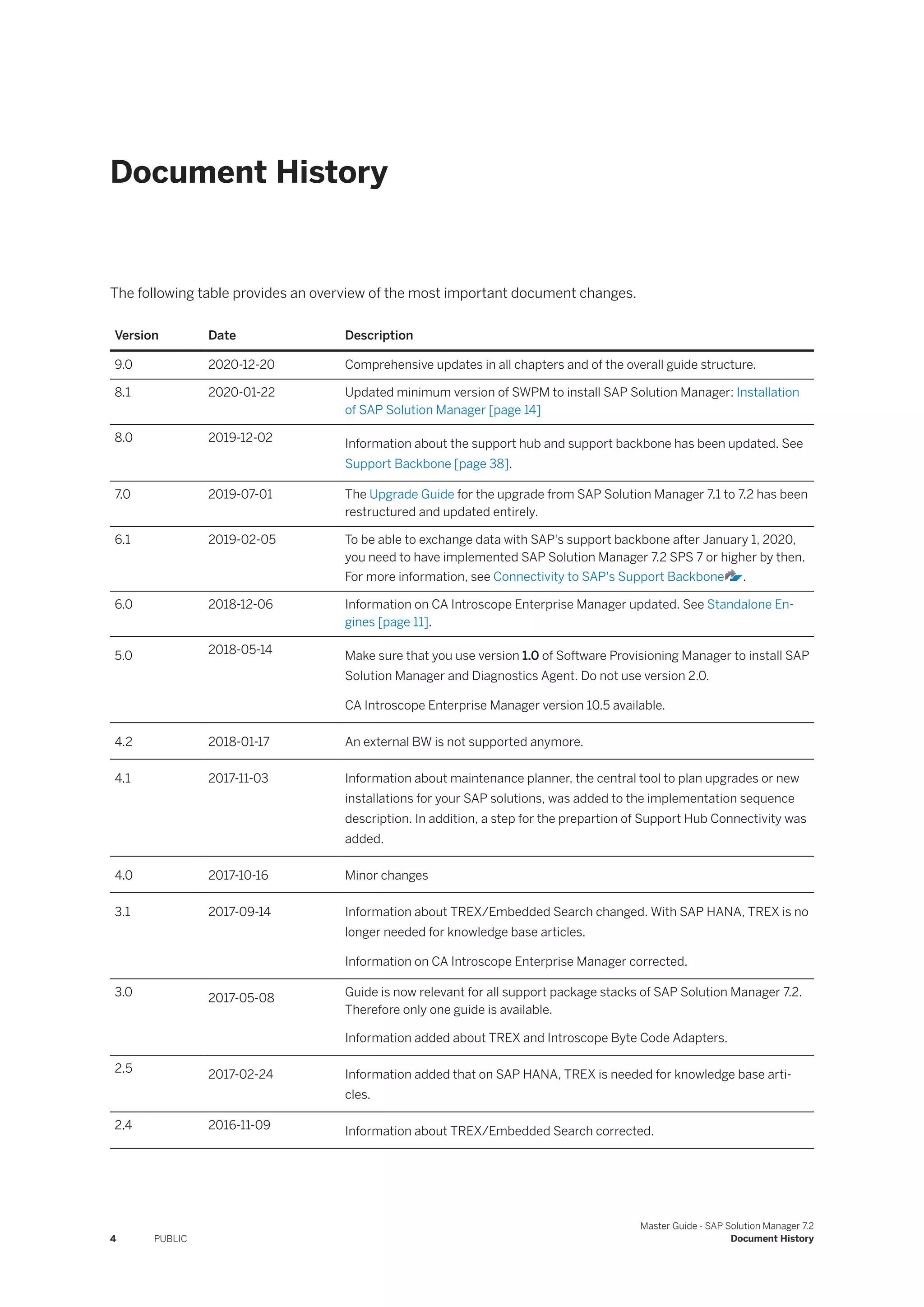 Document History
The following table provides an overview of the most important document changes.
Version Date Description
9.0 2020-12-20 Comprehensive updates in all chapters and of the overall guide structure.
8.1 2020-01-22 Updated minimum version of SWPM to install SAP Solution Manager: Installation
of SAP Solution Manager [page 14]
8.0 2019-12-02 Information about the support hub and support backbone has been updated. See
Support Backbone [page 38].
7.0 2019-07-01 The Upgrade Guide for the upgrade from SAP Solution Manager 7.1 to 7.2 has been
restructured and updated entirely.
6.1 2019-02-05 To be able to exchange data with SAP's support backbone after January 1, 2020,
you need to have implemented SAP Solution Manager 7.2 SPS 7 or higher by then.
For more information, see Connectivity to SAP's Support Backbone .
6.0 2018-12-06 Information on CA Introscope Enterprise Manager updated. See Standalone En­
gines [page 11].
5.0 2018-05-14 Make sure that you use version 1.0 of Software Provisioning Manager to install SAP
Solution Manager and Diagnostics Agent. Do not use version 2.0.
CA Introscope Enterprise Manager version 10.5 available.
4.2 2018-01-17 An external BW is not supported anymore.
4.1 2017-11-03 Information about maintenance planner, the central tool to plan upgrades or new
installations for your SAP solutions, was added to the implementation sequence
description. In addition, a step for the prepartion of Support Hub Connectivity was
added.
4.0 2017-10-16 Minor changes
3.1 2017-09-14 Information about TREX/Embedded Search changed. With SAP HANA, TREX is no
longer needed for knowledge base articles.
Information on CA Introscope Enterprise Manager corrected.
3.0 2017-05-08 Guide is now relevant for all support package stacks of SAP Solution Manager 7.2.
Therefore only one guide is available.
Information added about TREX and Introscope Byte Code Adapters.
2.5 2017-02-24 Information added that on SAP HANA, TREX is needed for knowledge base arti­
cles.
2.4 2016-11-09 Information about TREX/Embedded Search corrected.
4 PUBLIC
Master Guide - SAP Solution Manager 7.2
Document History
 