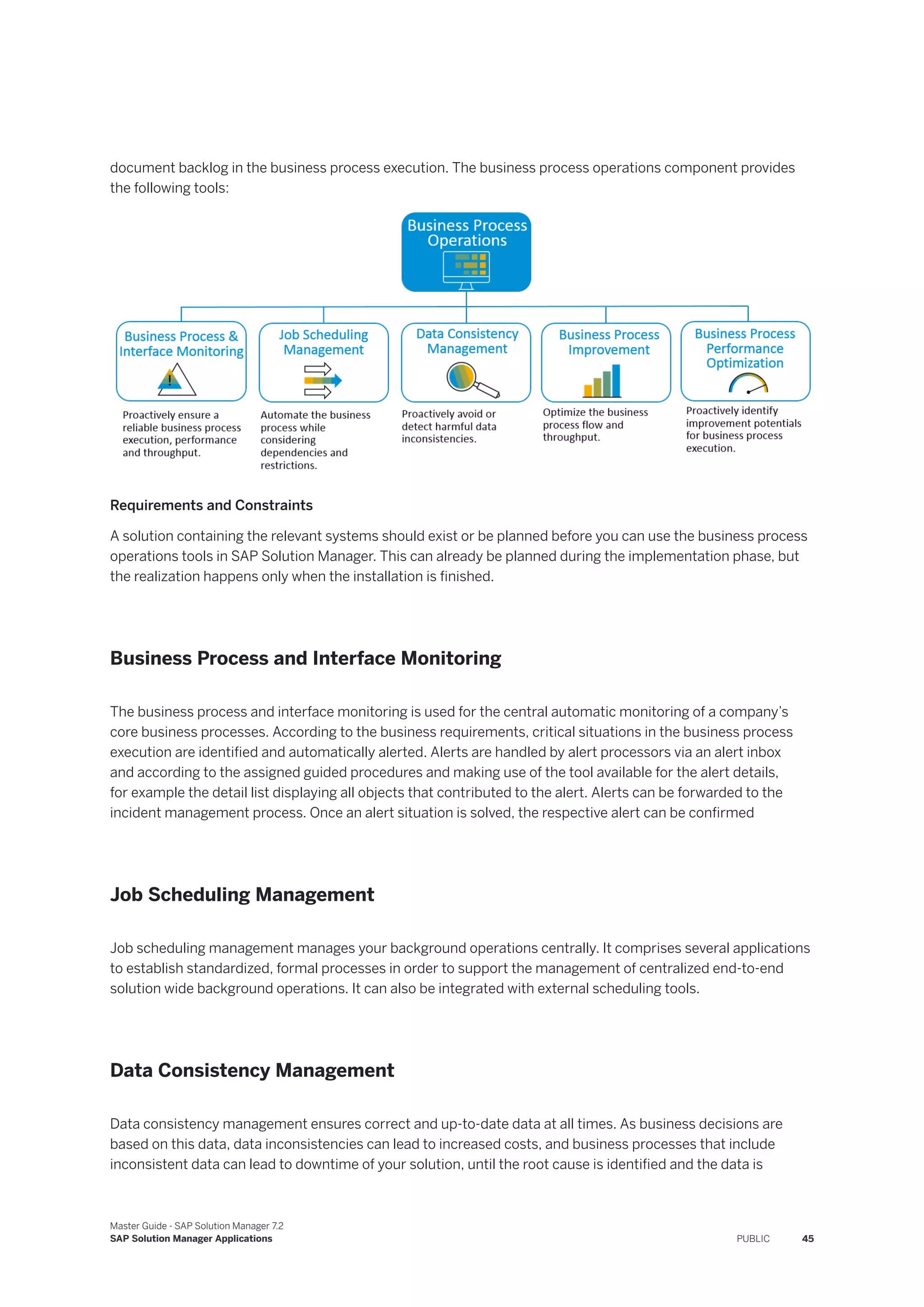 document backlog in the business process execution. The business process operations component provides
the following tools:
Requirements and Constraints
A solution containing the relevant systems should exist or be planned before you can use the business process
operations tools in SAP Solution Manager. This can already be planned during the implementation phase, but
the realization happens only when the installation is finished.
Business Process and Interface Monitoring
The business process and interface monitoring is used for the central automatic monitoring of a company’s
core business processes. According to the business requirements, critical situations in the business process
execution are identified and automatically alerted. Alerts are handled by alert processors via an alert inbox
and according to the assigned guided procedures and making use of the tool available for the alert details,
for example the detail list displaying all objects that contributed to the alert. Alerts can be forwarded to the
incident management process. Once an alert situation is solved, the respective alert can be confirmed
Job Scheduling Management
Job scheduling management manages your background operations centrally. It comprises several applications
to establish standardized, formal processes in order to support the management of centralized end-to-end
solution wide background operations. It can also be integrated with external scheduling tools.
Data Consistency Management
Data consistency management ensures correct and up-to-date data at all times. As business decisions are
based on this data, data inconsistencies can lead to increased costs, and business processes that include
inconsistent data can lead to downtime of your solution, until the root cause is identified and the data is
Master Guide - SAP Solution Manager 7.2
SAP Solution Manager Applications PUBLIC 45
 
