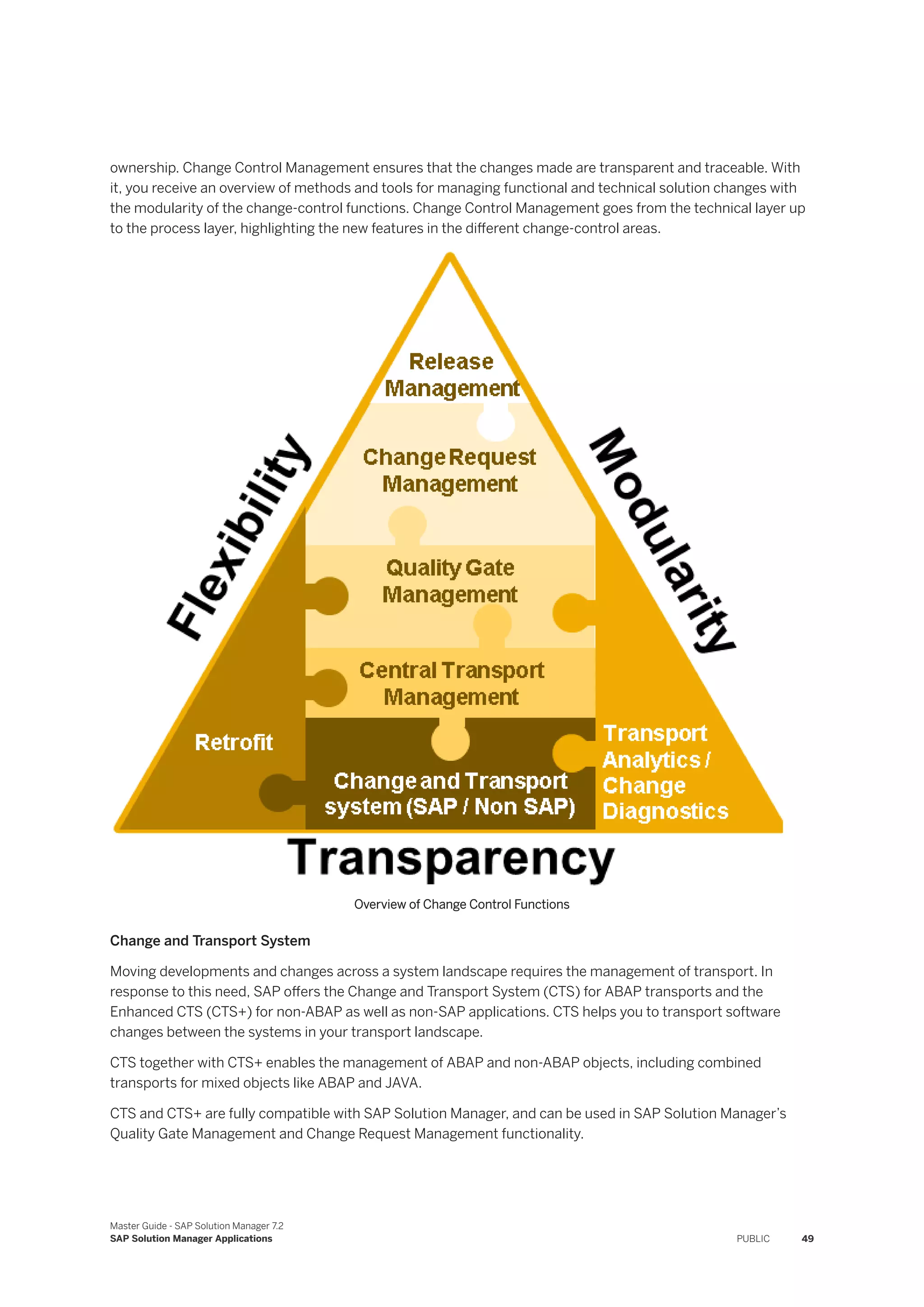 ownership. Change Control Management ensures that the changes made are transparent and traceable. With
it, you receive an overview of methods and tools for managing functional and technical solution changes with
the modularity of the change-control functions. Change Control Management goes from the technical layer up
to the process layer, highlighting the new features in the different change-control areas.
Overview of Change Control Functions
Change and Transport System
Moving developments and changes across a system landscape requires the management of transport. In
response to this need, SAP offers the Change and Transport System (CTS) for ABAP transports and the
Enhanced CTS (CTS+) for non-ABAP as well as non-SAP applications. CTS helps you to transport software
changes between the systems in your transport landscape.
CTS together with CTS+ enables the management of ABAP and non-ABAP objects, including combined
transports for mixed objects like ABAP and JAVA.
CTS and CTS+ are fully compatible with SAP Solution Manager, and can be used in SAP Solution Manager’s
Quality Gate Management and Change Request Management functionality.
Master Guide - SAP Solution Manager 7.2
SAP Solution Manager Applications PUBLIC 49
 