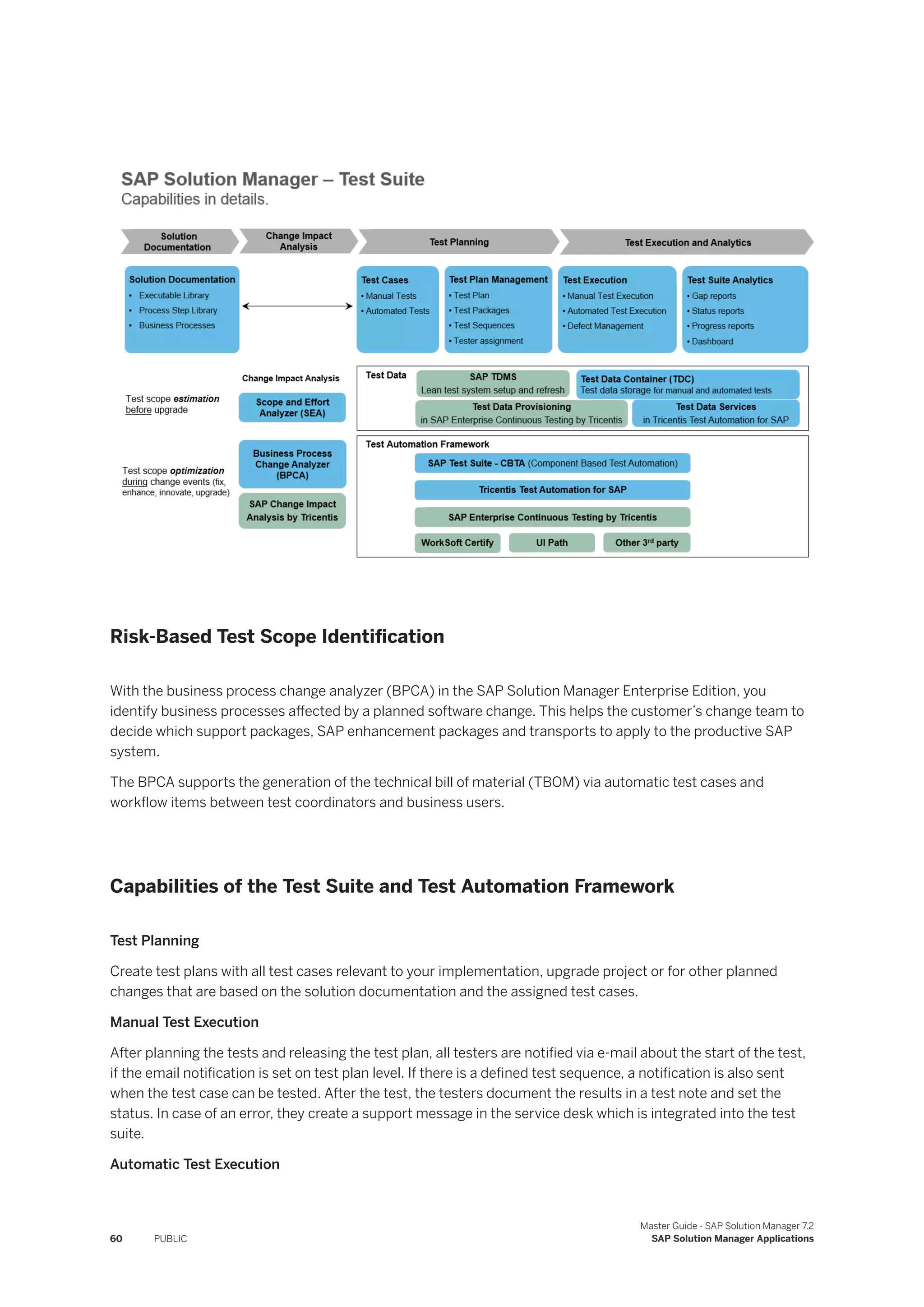 Risk-Based Test Scope Identification
With the business process change analyzer (BPCA) in the SAP Solution Manager Enterprise Edition, you
identify business processes affected by a planned software change. This helps the customer’s change team to
decide which support packages, SAP enhancement packages and transports to apply to the productive SAP
system.
The BPCA supports the generation of the technical bill of material (TBOM) via automatic test cases and
workflow items between test coordinators and business users.
Capabilities of the Test Suite and Test Automation Framework
Test Planning
Create test plans with all test cases relevant to your implementation, upgrade project or for other planned
changes that are based on the solution documentation and the assigned test cases.
Manual Test Execution
After planning the tests and releasing the test plan, all testers are notified via e-mail about the start of the test,
if the email notification is set on test plan level. If there is a defined test sequence, a notification is also sent
when the test case can be tested. After the test, the testers document the results in a test note and set the
status. In case of an error, they create a support message in the service desk which is integrated into the test
suite.
Automatic Test Execution
60 PUBLIC
Master Guide - SAP Solution Manager 7.2
SAP Solution Manager Applications
 