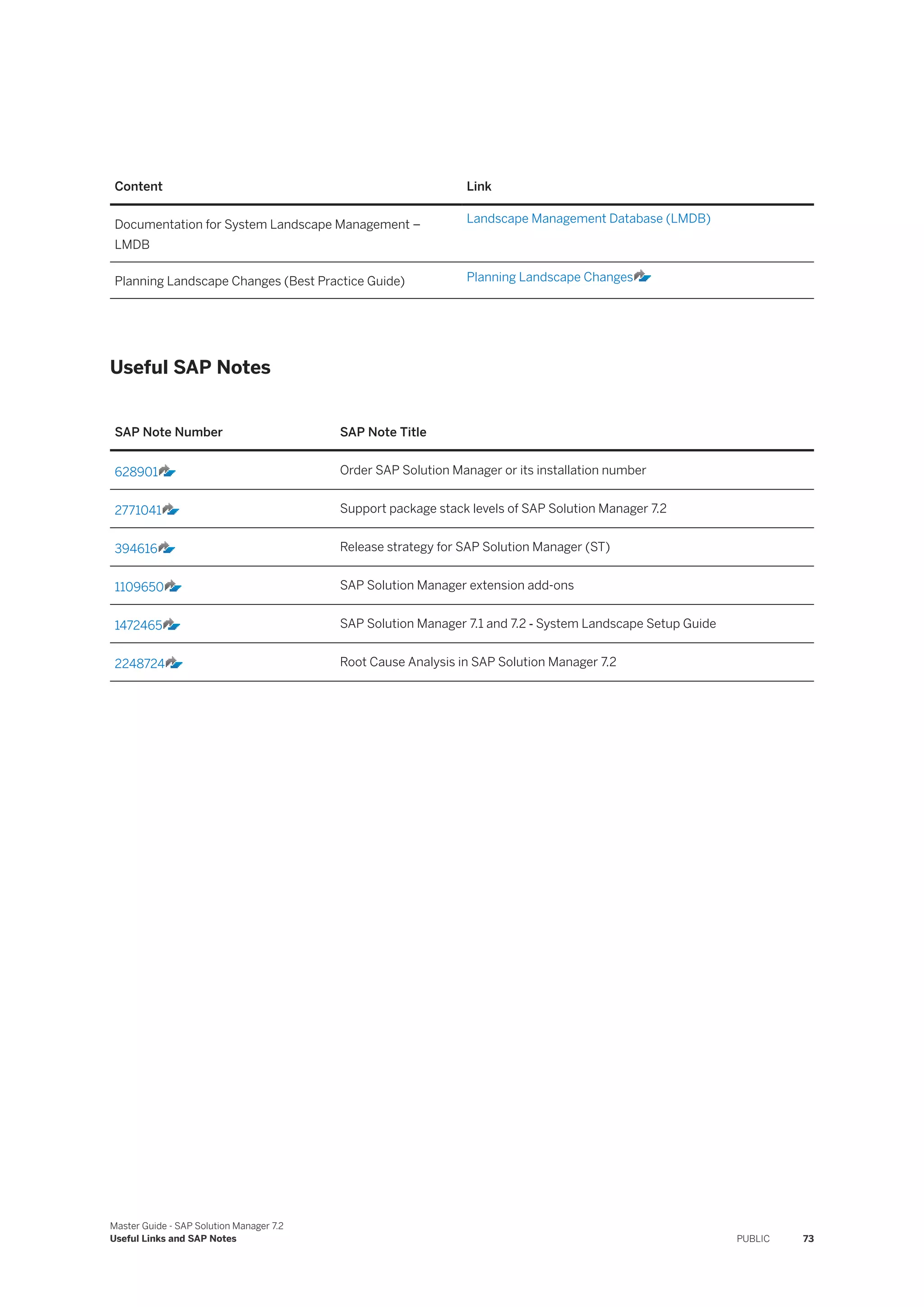 Content Link
Documentation for System Landscape Management –
LMDB
Landscape Management Database (LMDB)
Planning Landscape Changes (Best Practice Guide) Planning Landscape Changes
Useful SAP Notes
SAP Note Number SAP Note Title
628901 Order SAP Solution Manager or its installation number
2771041 Support package stack levels of SAP Solution Manager 7.2
394616 Release strategy for SAP Solution Manager (ST)
1109650 SAP Solution Manager extension add-ons
1472465 SAP Solution Manager 7.1 and 7.2 ‑ System Landscape Setup Guide
2248724 Root Cause Analysis in SAP Solution Manager 7.2
Master Guide - SAP Solution Manager 7.2
Useful Links and SAP Notes PUBLIC 73
 
